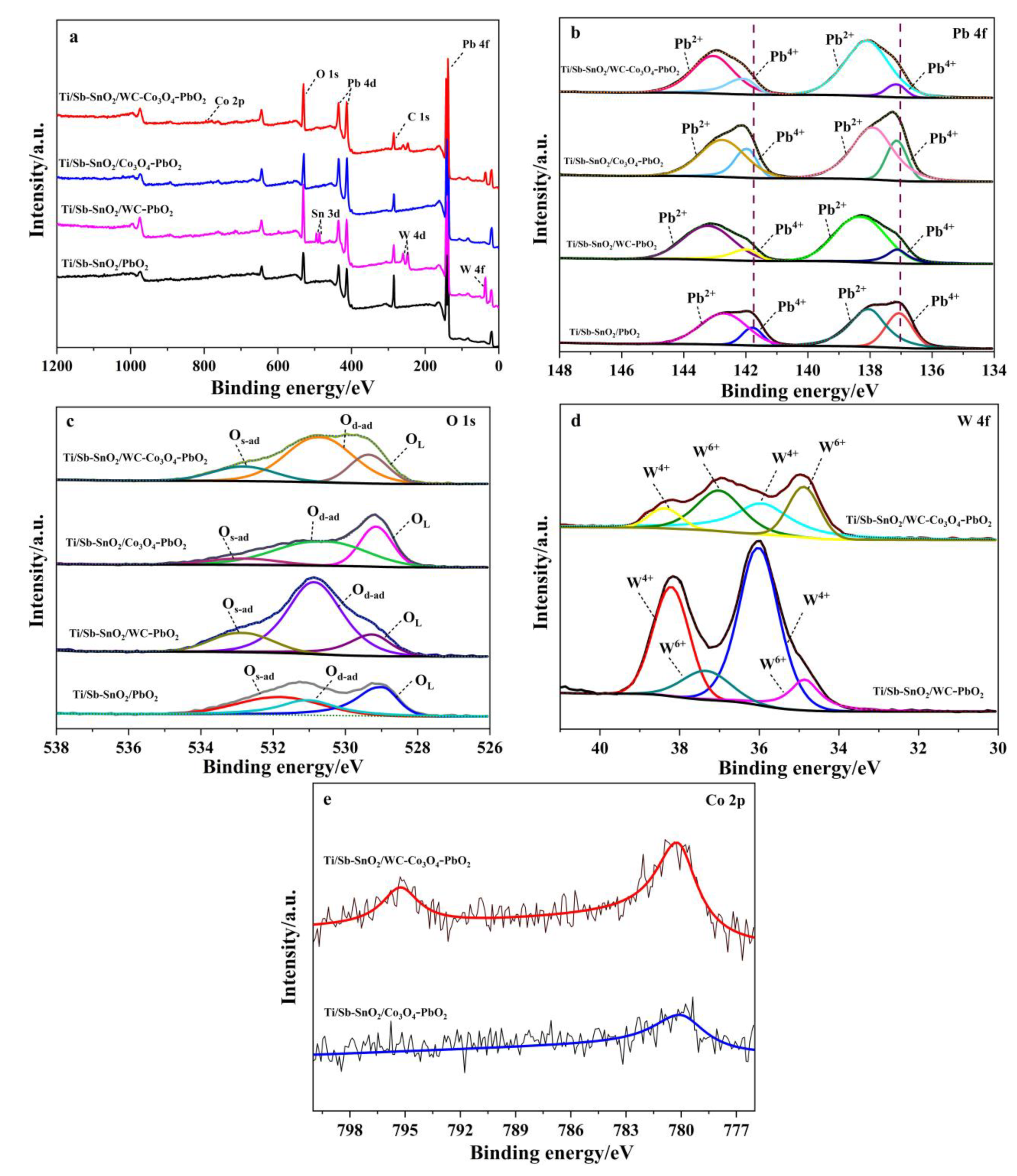 Catalysts 13 00515 g003
