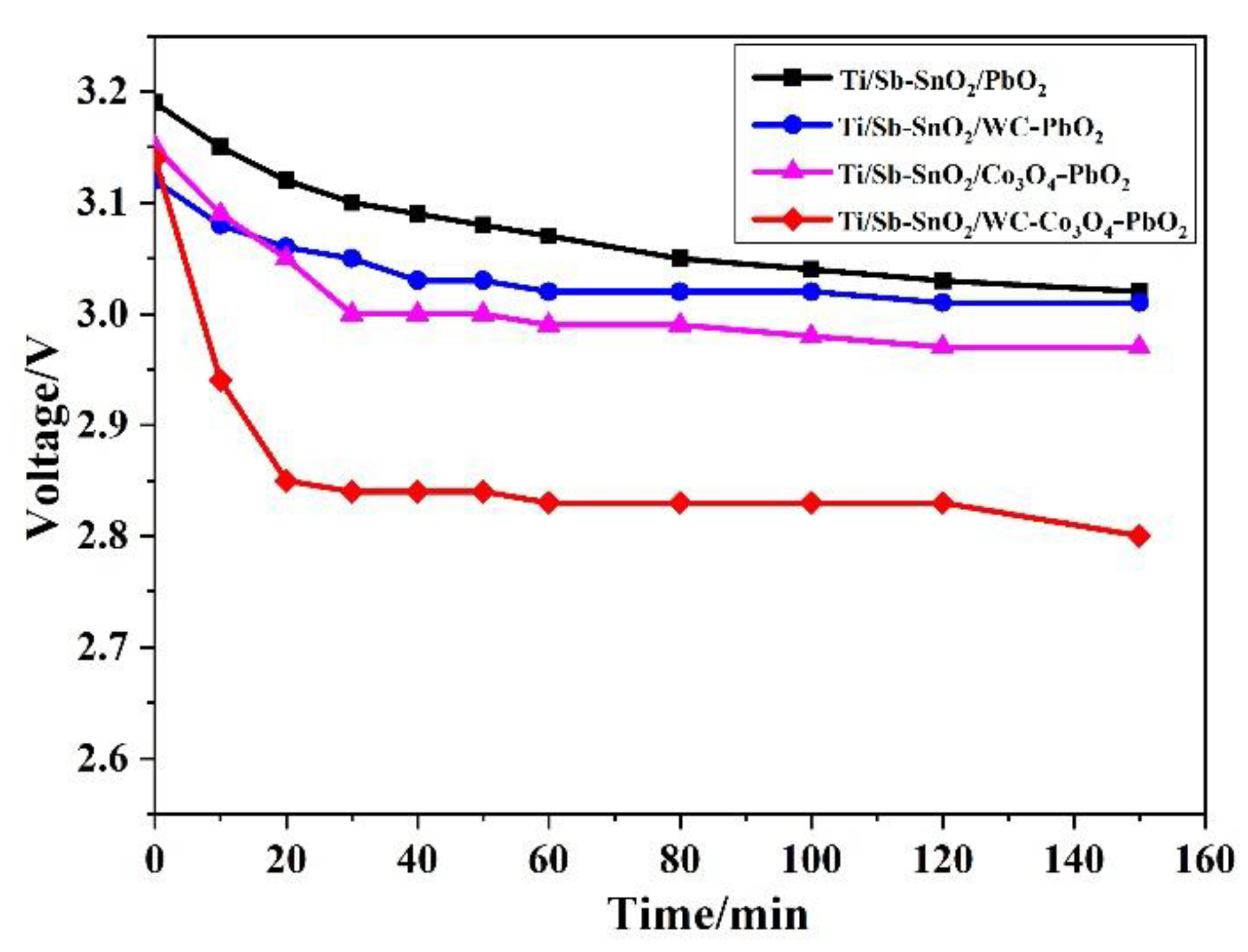 Catalysts 13 00515 g005
