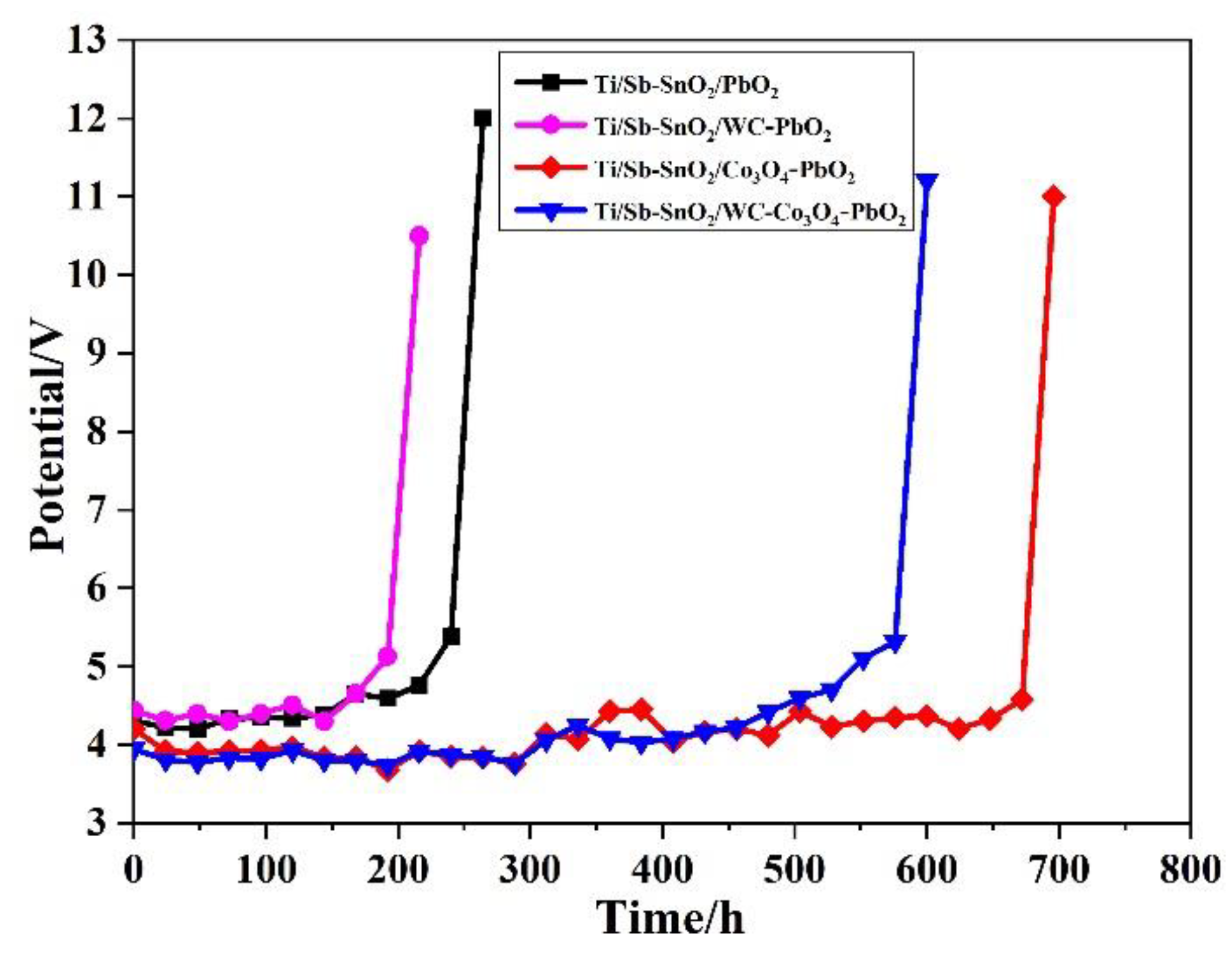 Catalysts 13 00515 g006