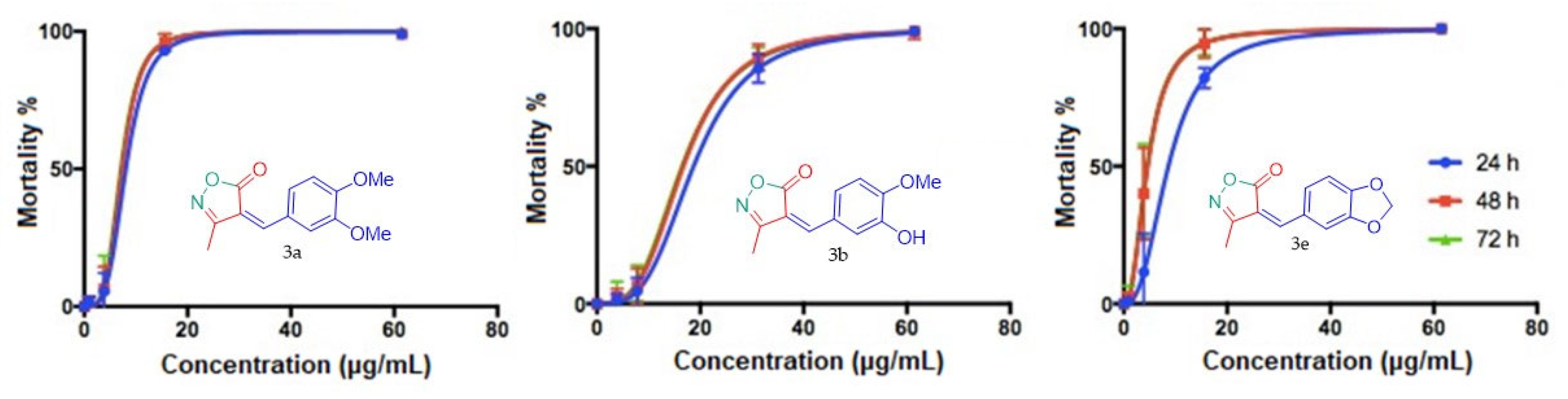 Catalysts 13 00518 g002