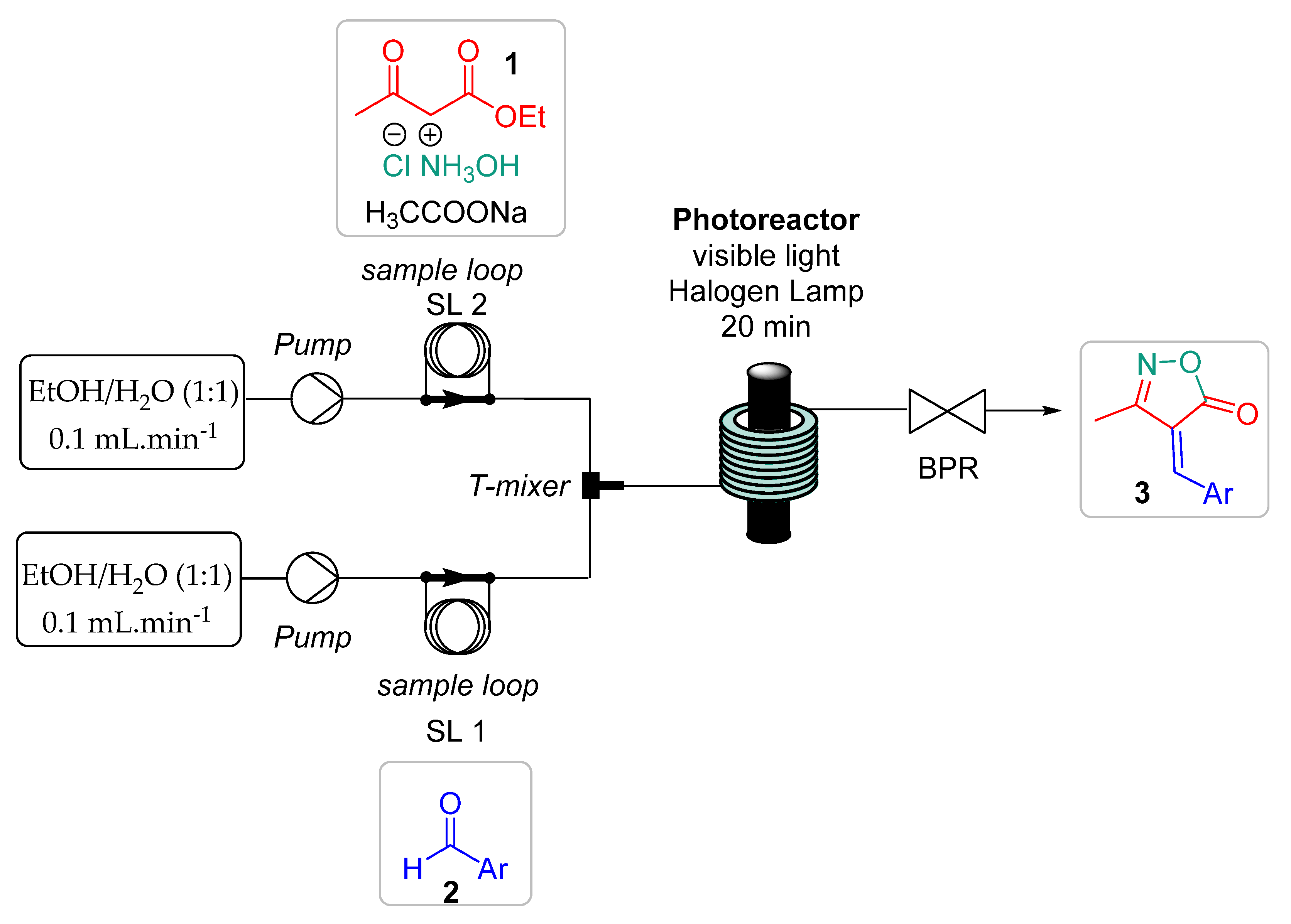 Catalysts 13 00518 sch002