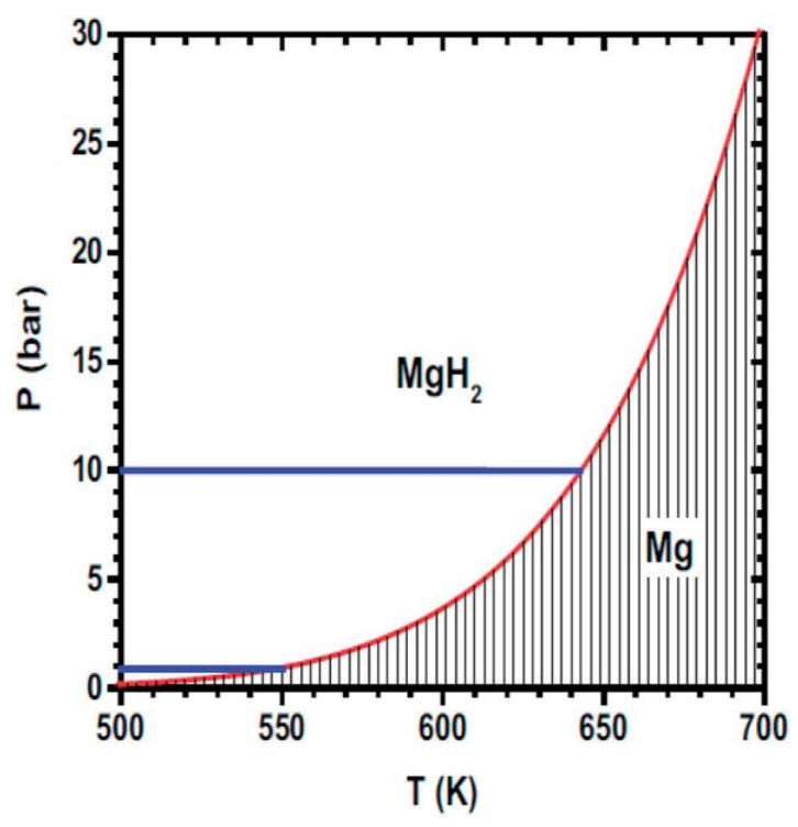 Catalysts 13 00519 g003