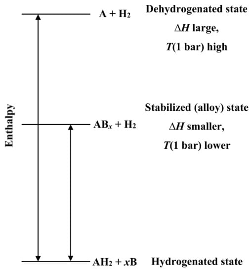 Catalysts 13 00519 g005