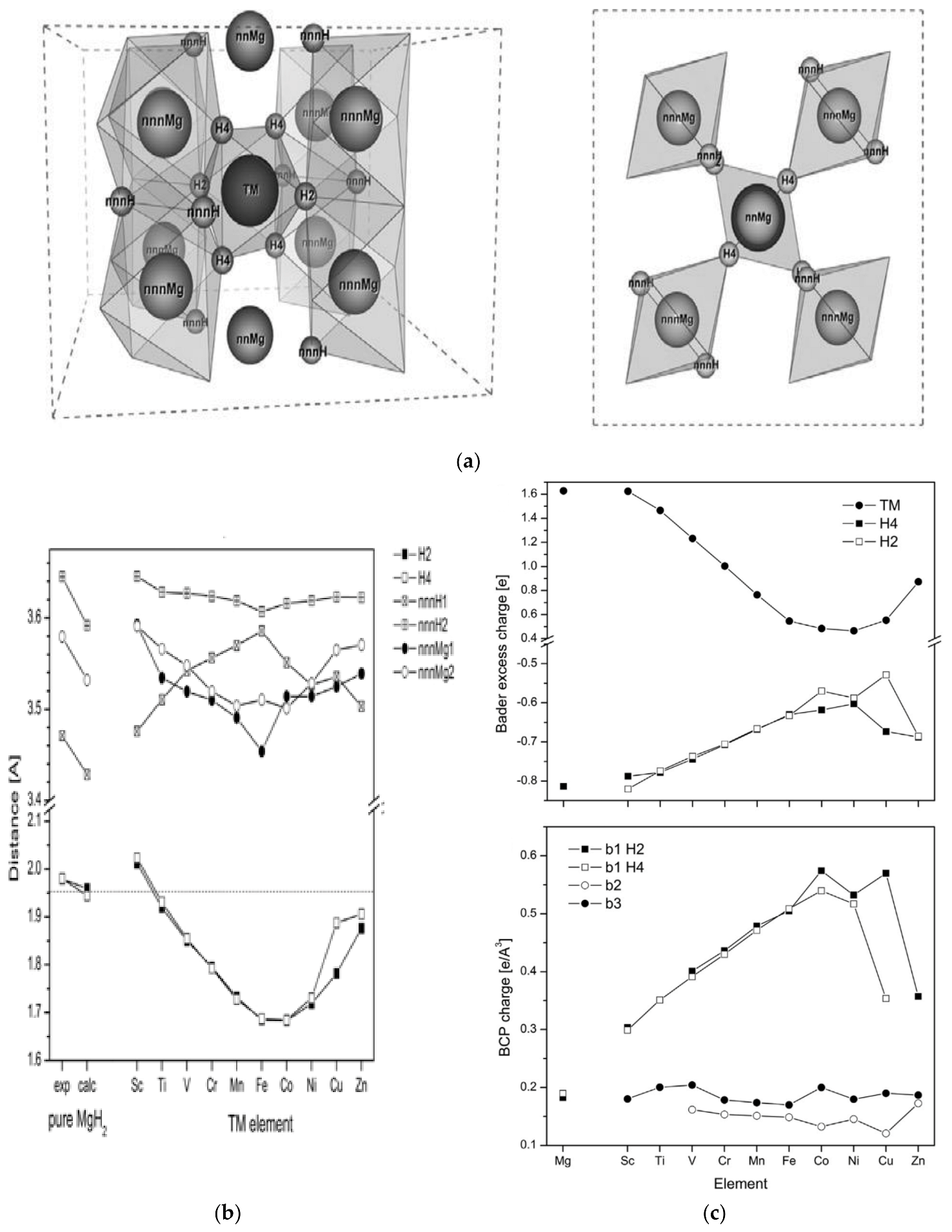 Catalysts 13 00519 g008a