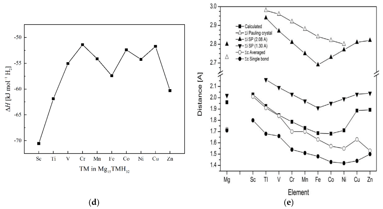 Catalysts 13 00519 g008b