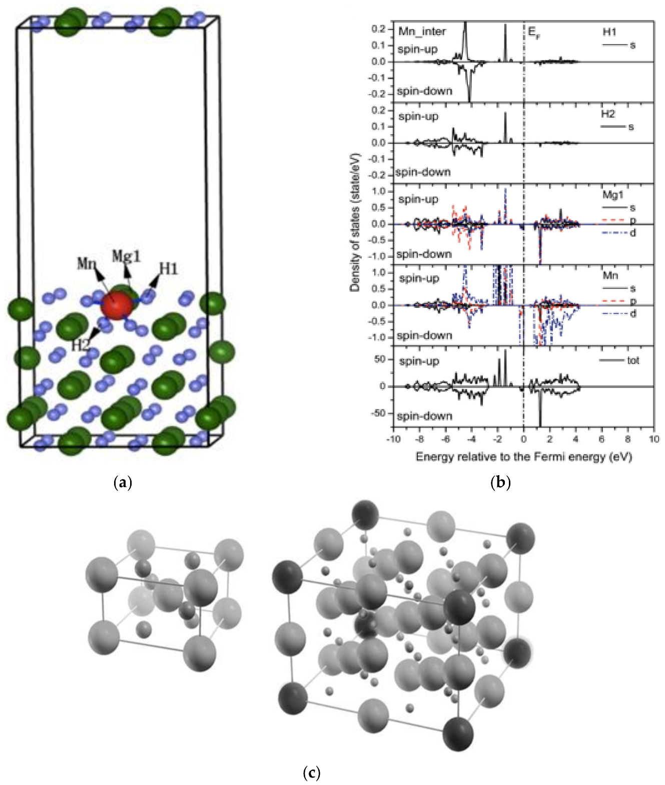 Catalysts 13 00519 g009a