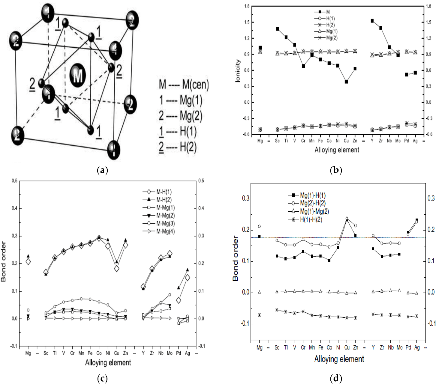 Catalysts 13 00519 g010