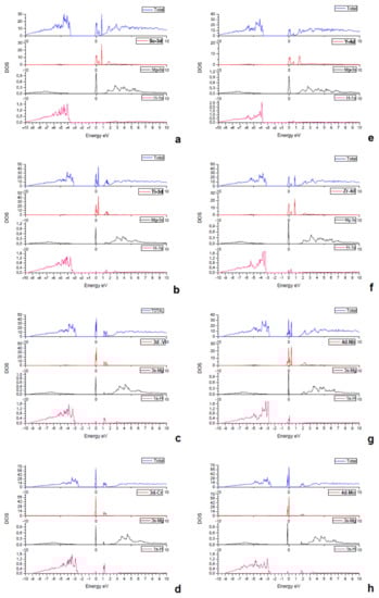 Catalysts 13 00519 g012