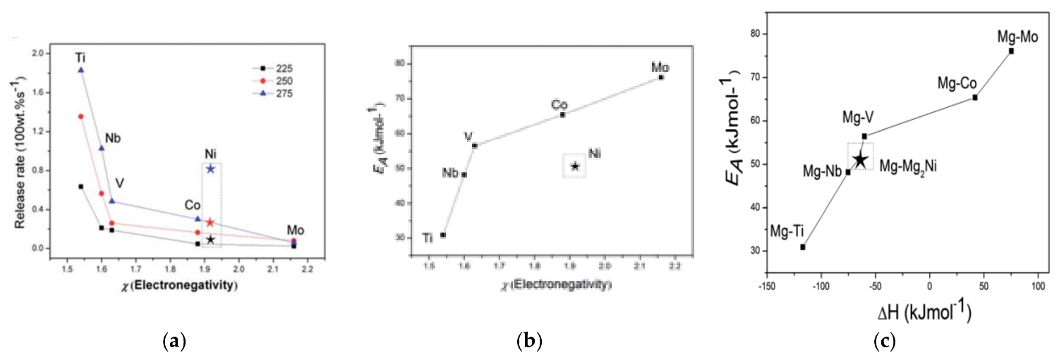 Catalysts 13 00519 g015