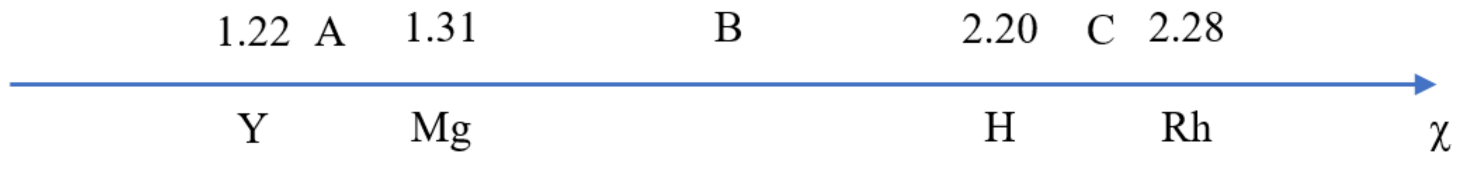 Catalysts 13 00519 g016