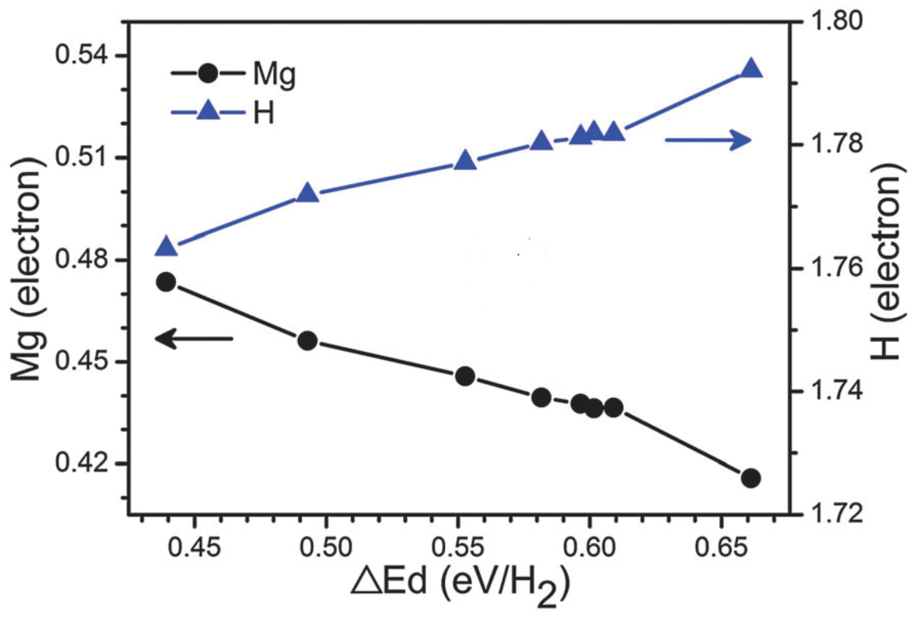 Catalysts 13 00519 g017