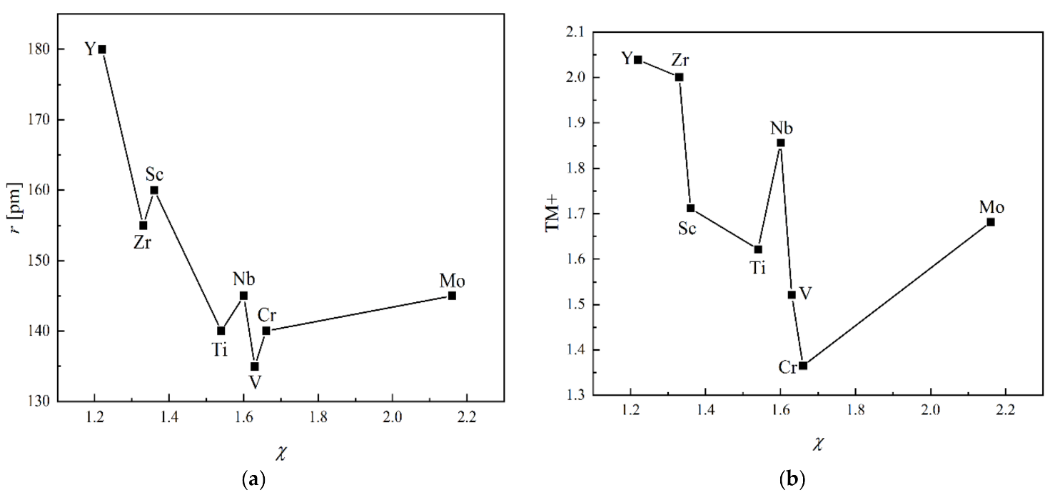 Catalysts 13 00519 g018a
