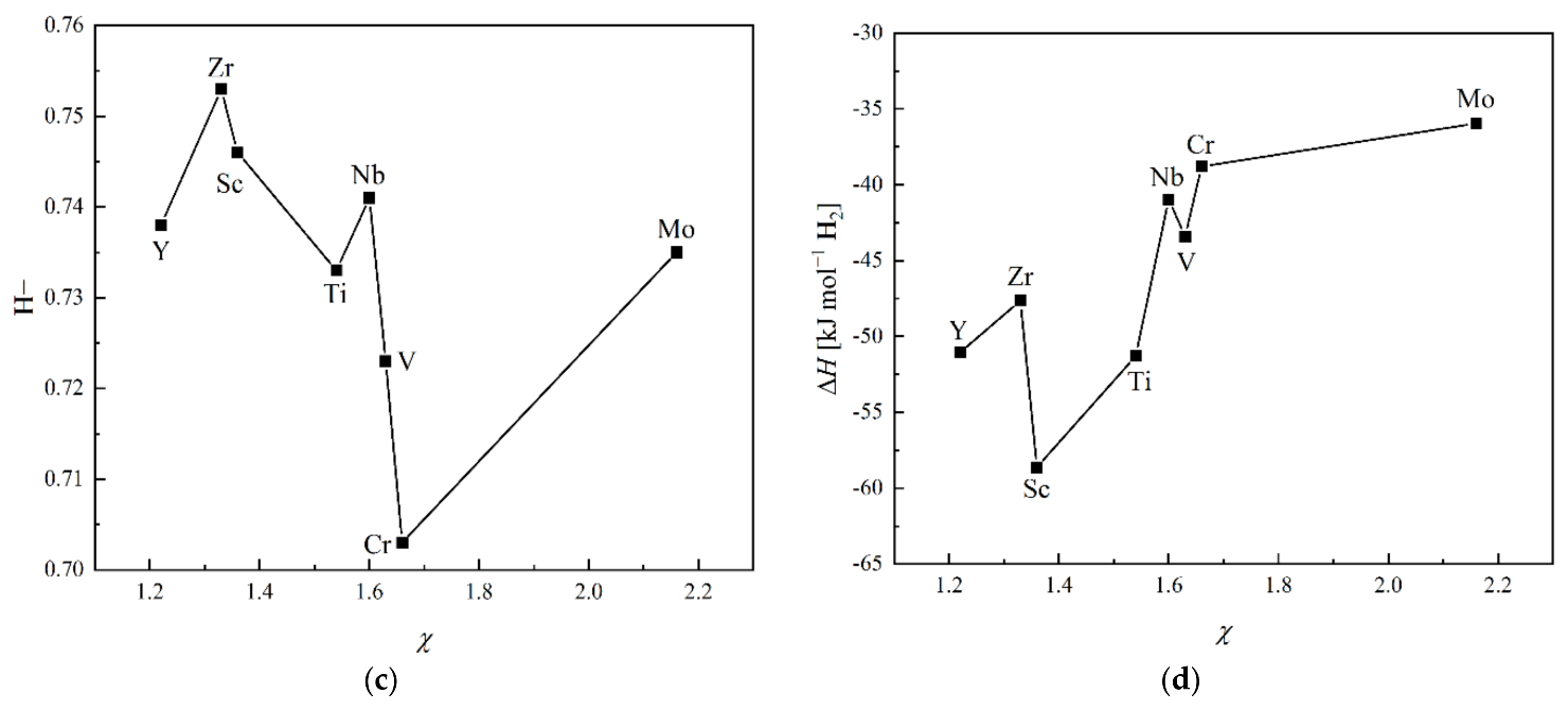 Catalysts 13 00519 g018b