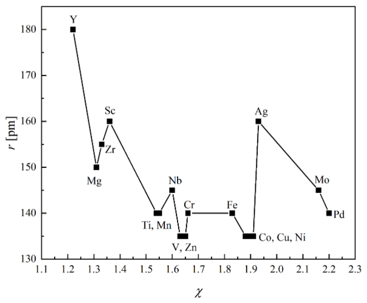 Catalysts 13 00519 g019