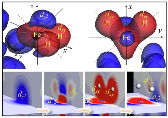 Catalysts 13 00519 g022