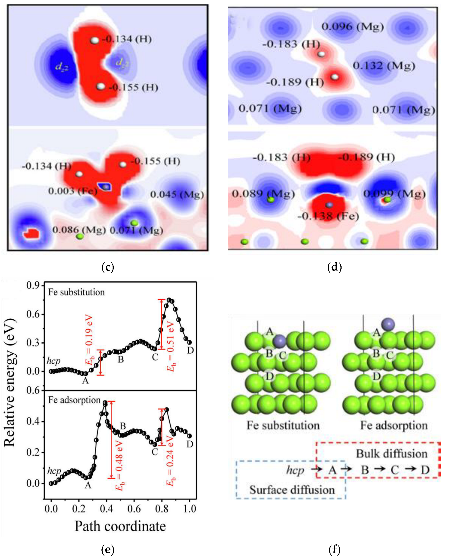 Catalysts 13 00519 g024b