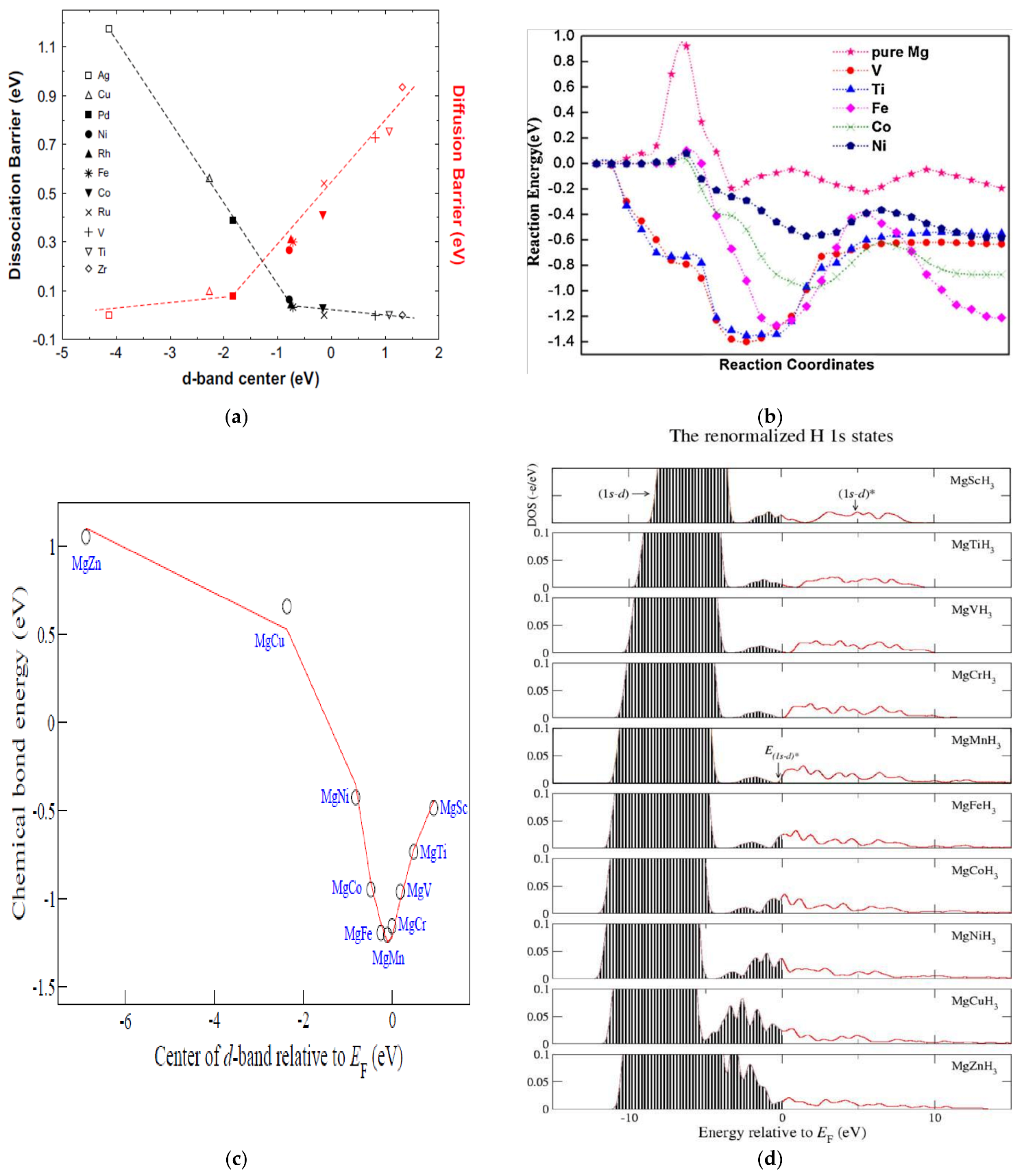 Catalysts 13 00519 g025