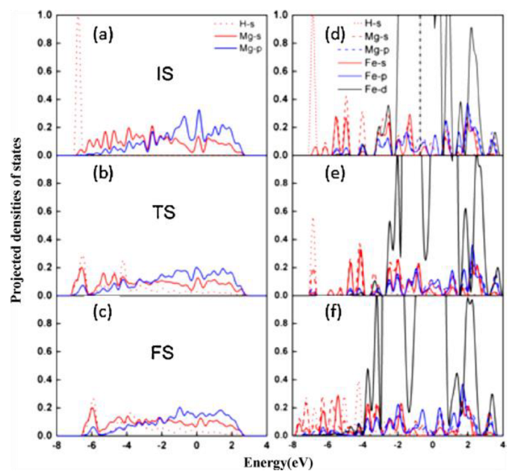 Catalysts 13 00519 g026