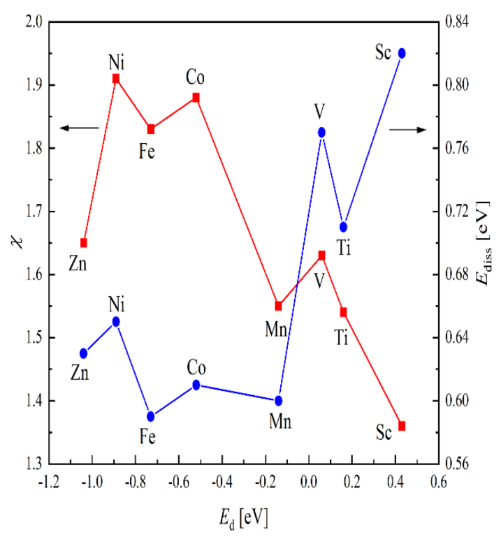 Catalysts 13 00519 g027