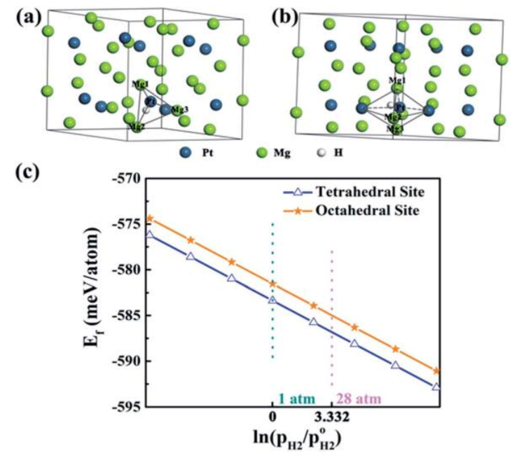 Catalysts 13 00519 g030