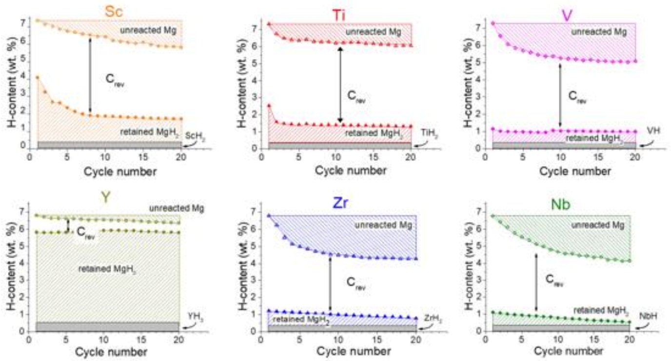 Catalysts 13 00519 g032