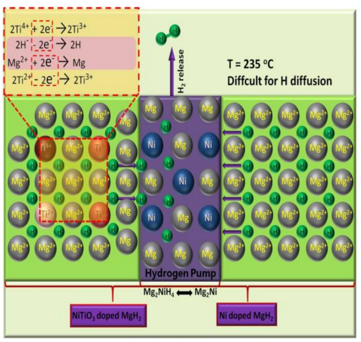 Catalysts 13 00519 g038