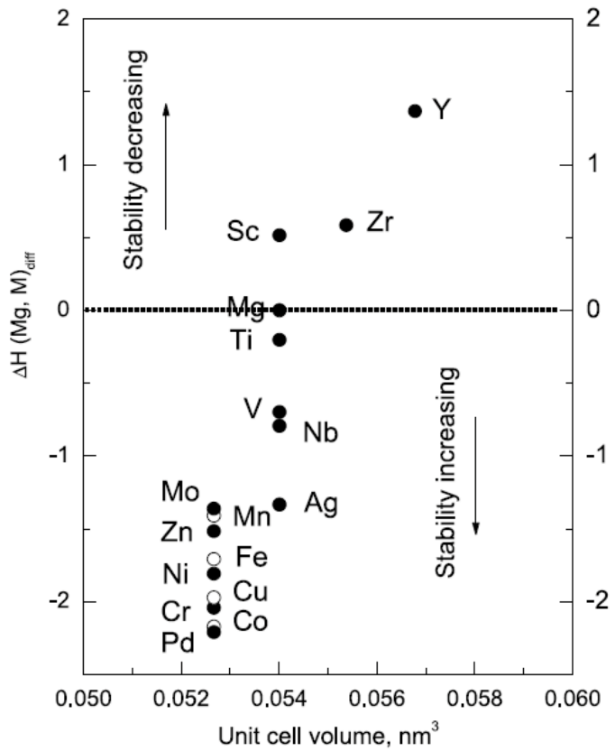 Catalysts 13 00519 g039