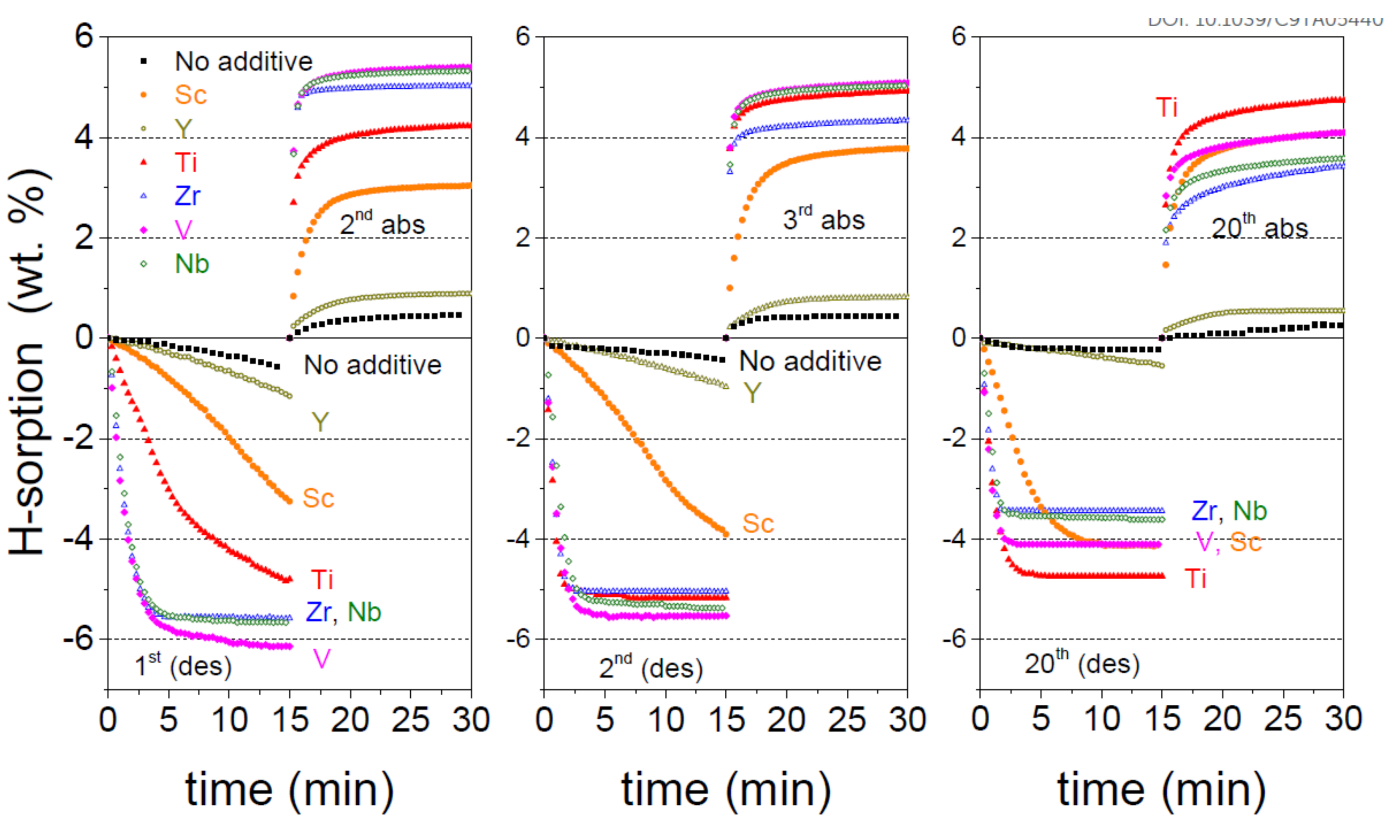 Catalysts 13 00519 g040