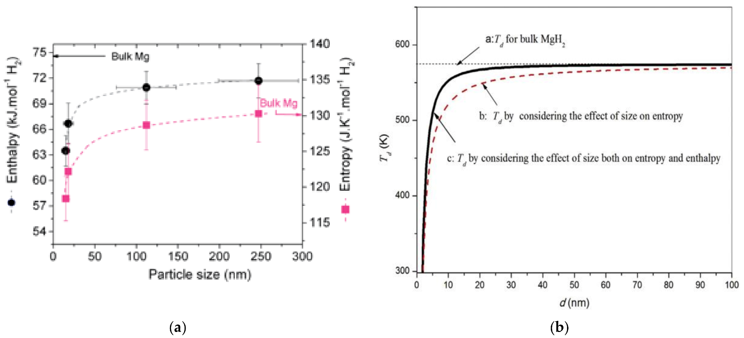 Catalysts 13 00519 g041