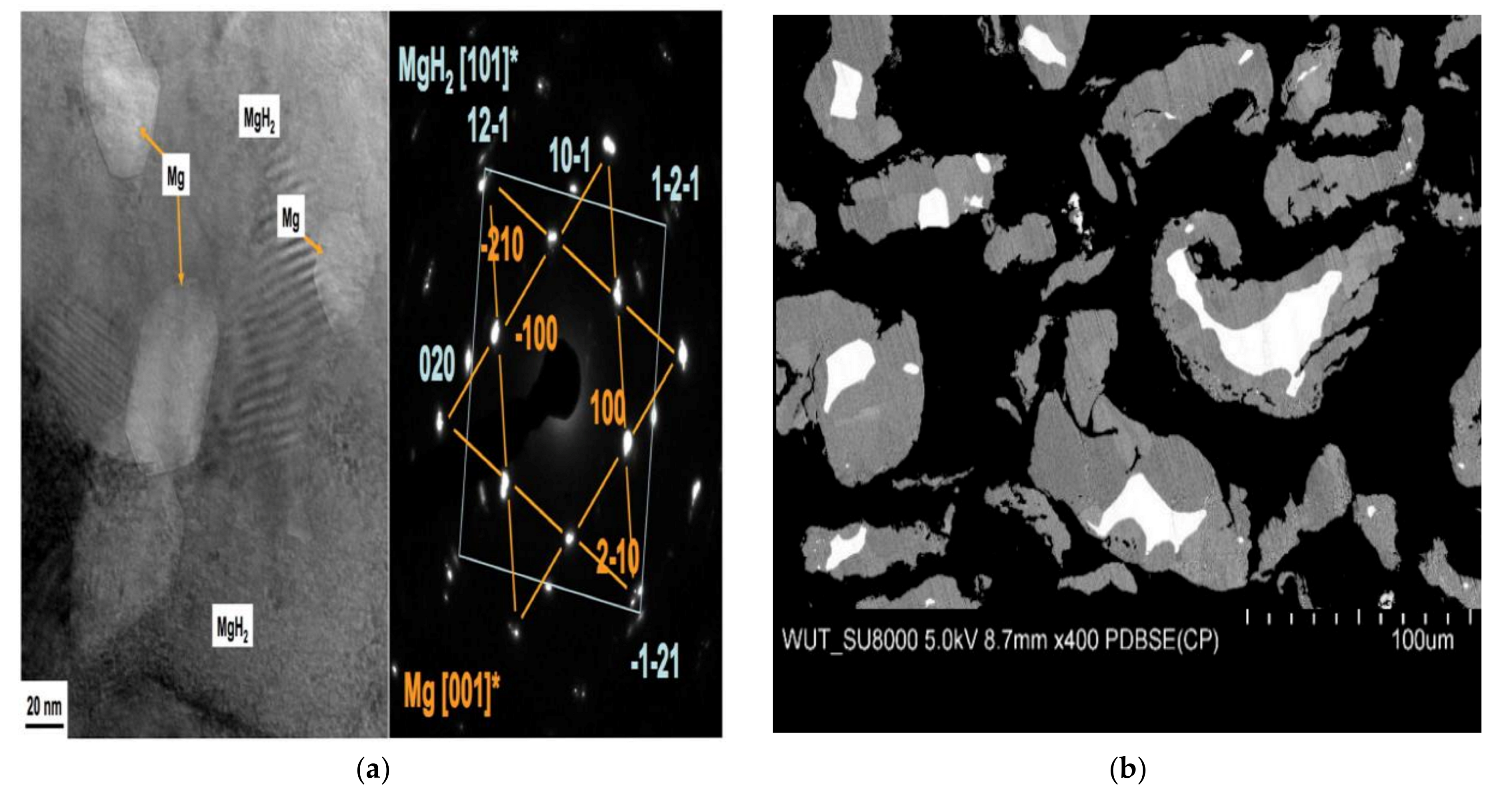 Catalysts 13 00519 g044