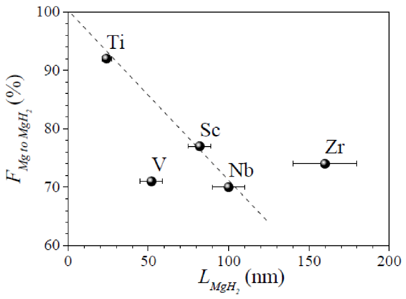 Catalysts 13 00519 g045