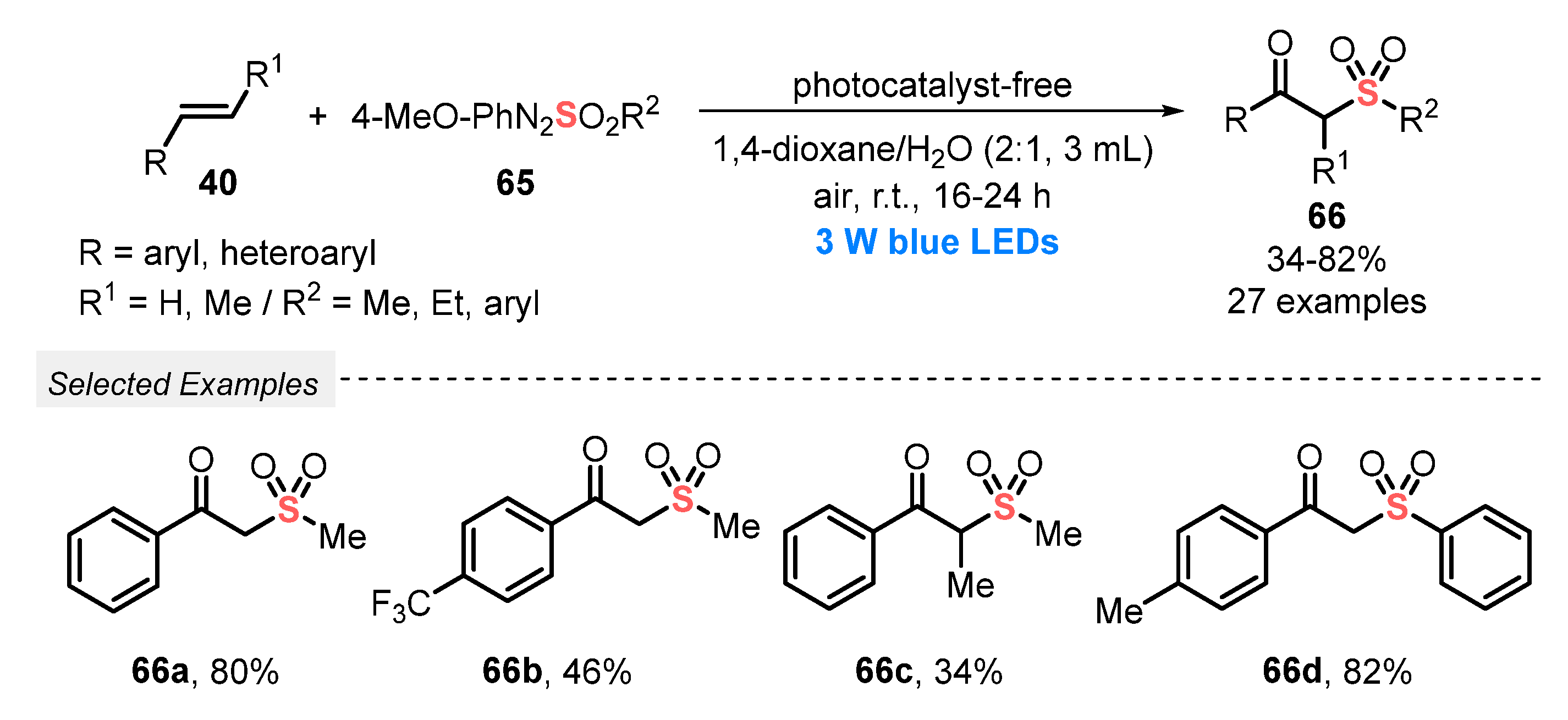 Catalysts 13 00520 sch032