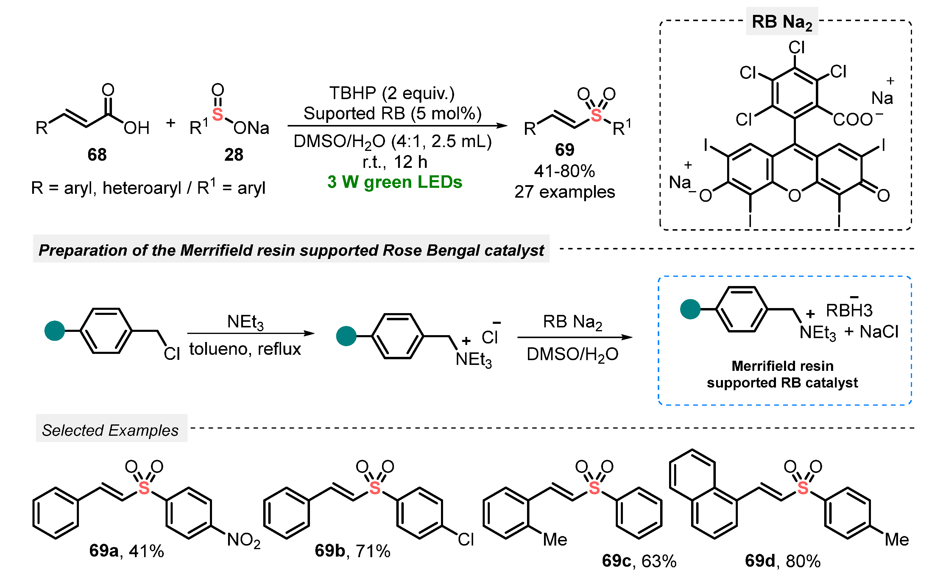 Catalysts 13 00520 sch036
