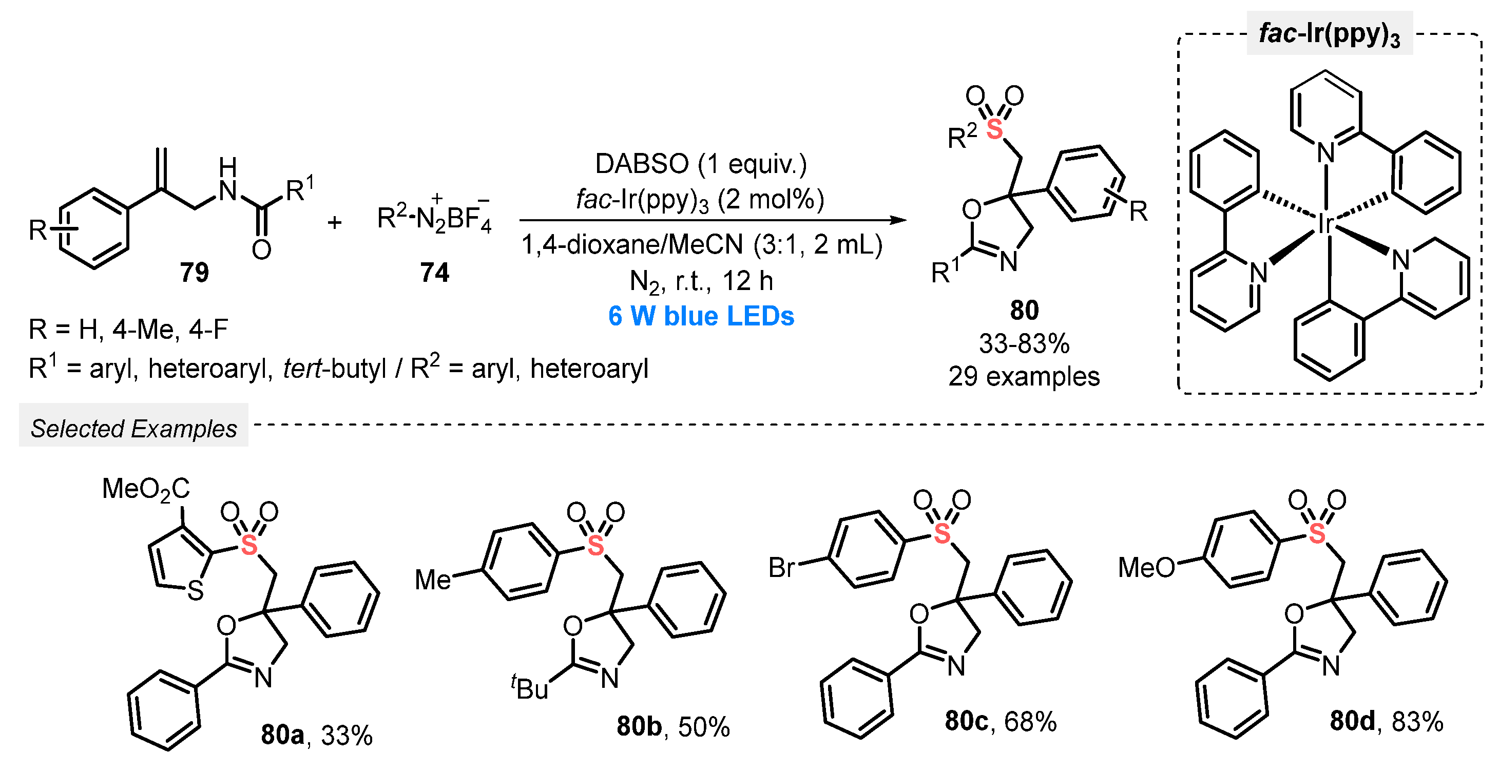 Catalysts 13 00520 sch043