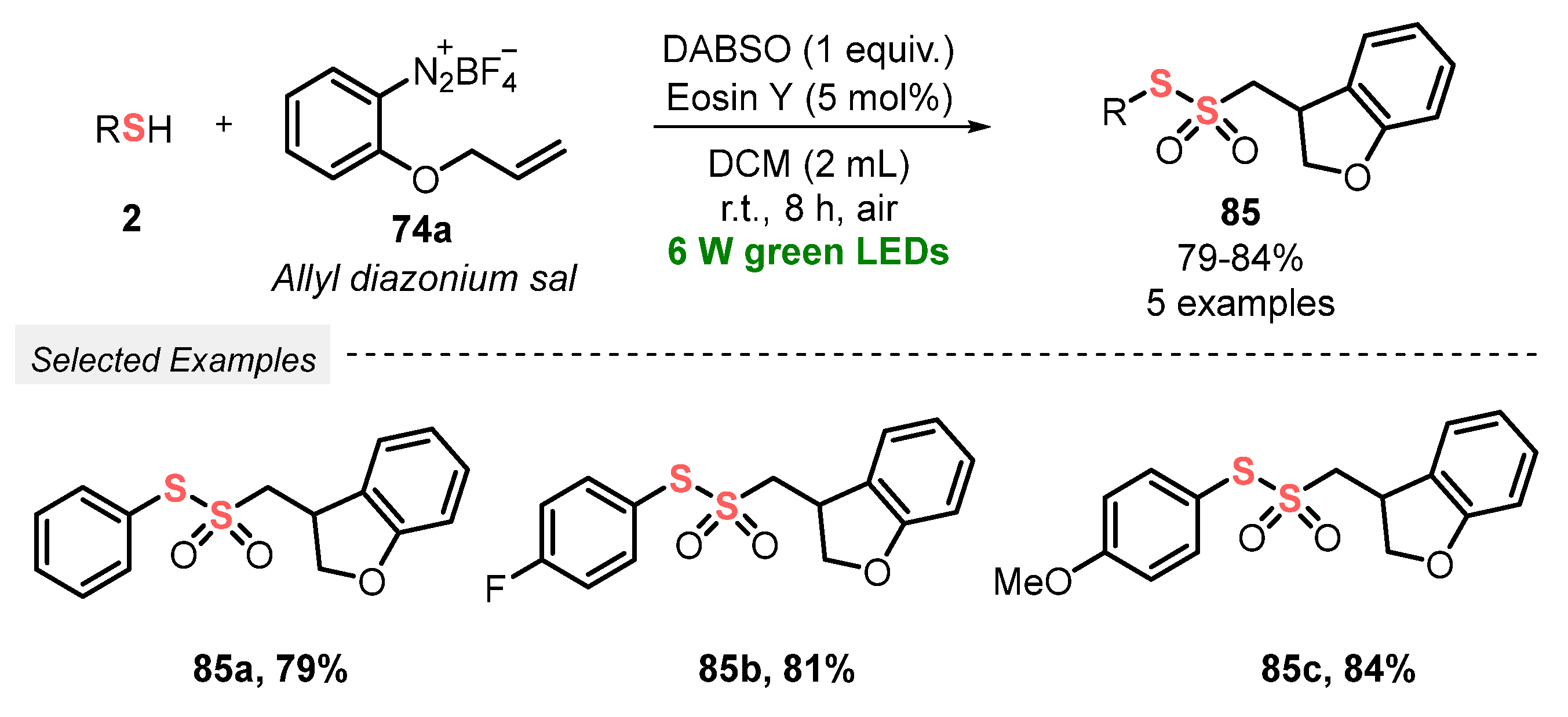 Catalysts 13 00520 sch047