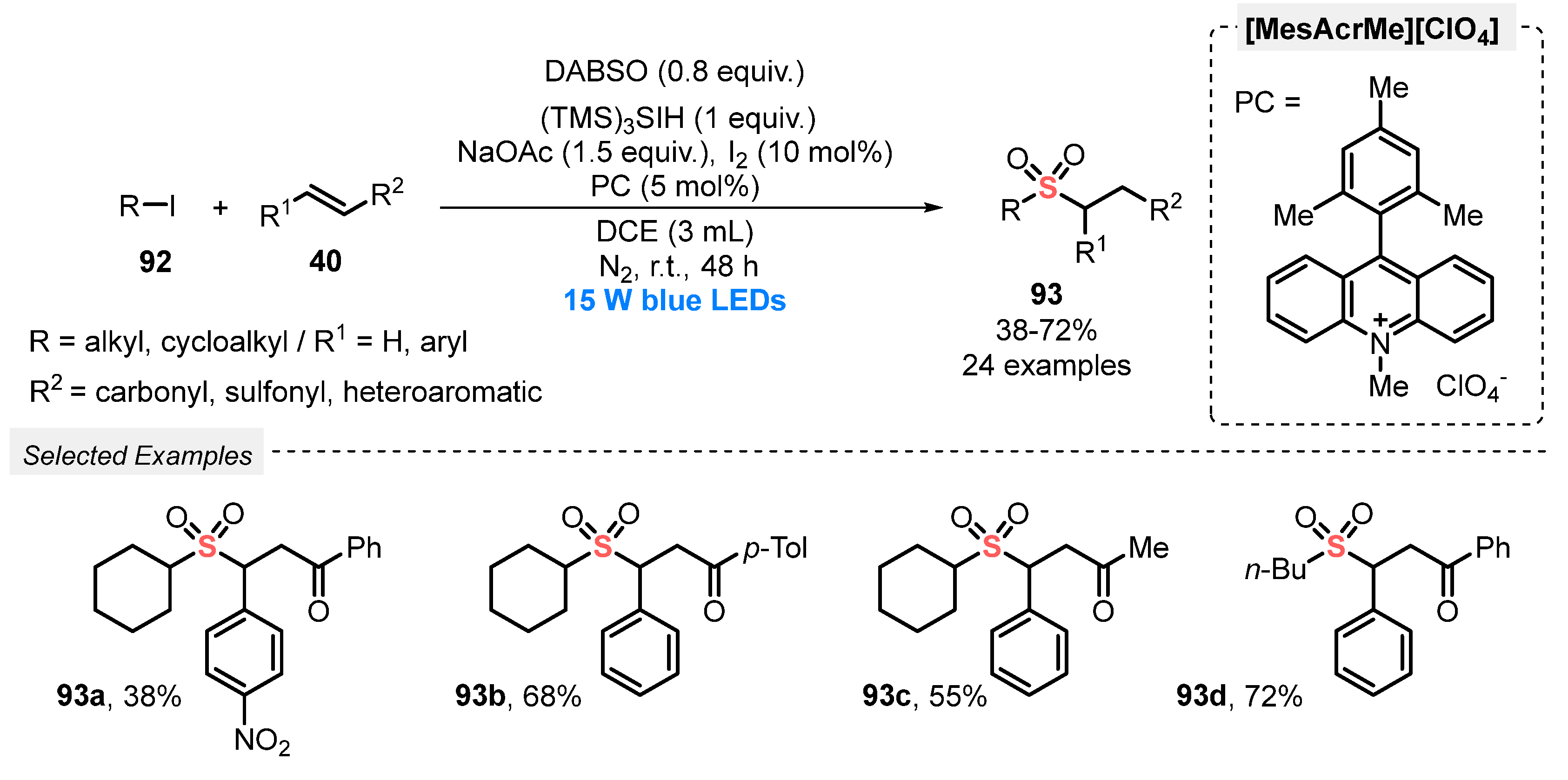 Catalysts 13 00520 sch051