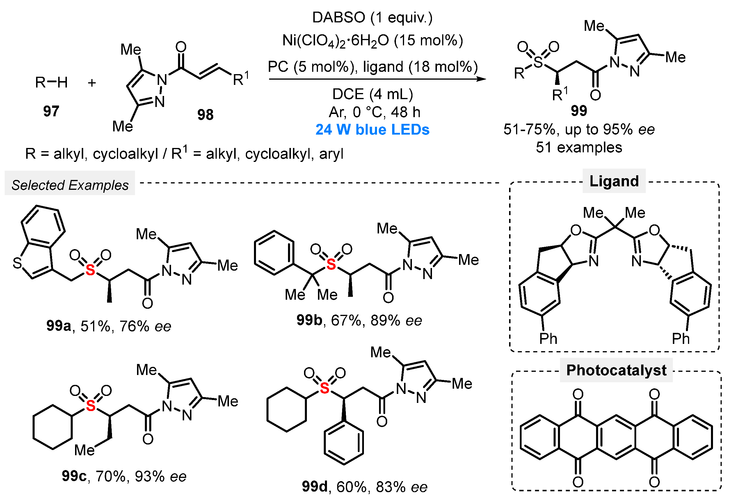 Catalysts 13 00520 sch053