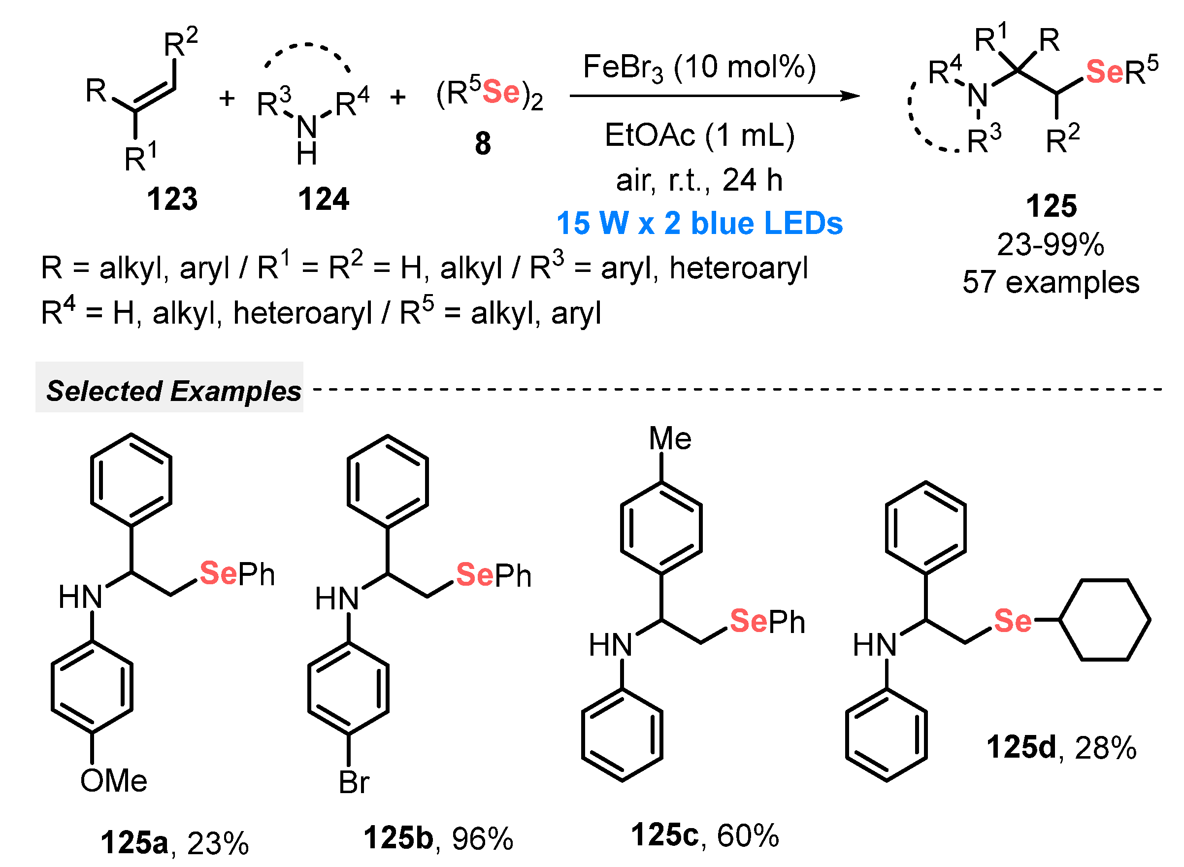 Catalysts 13 00520 sch071
