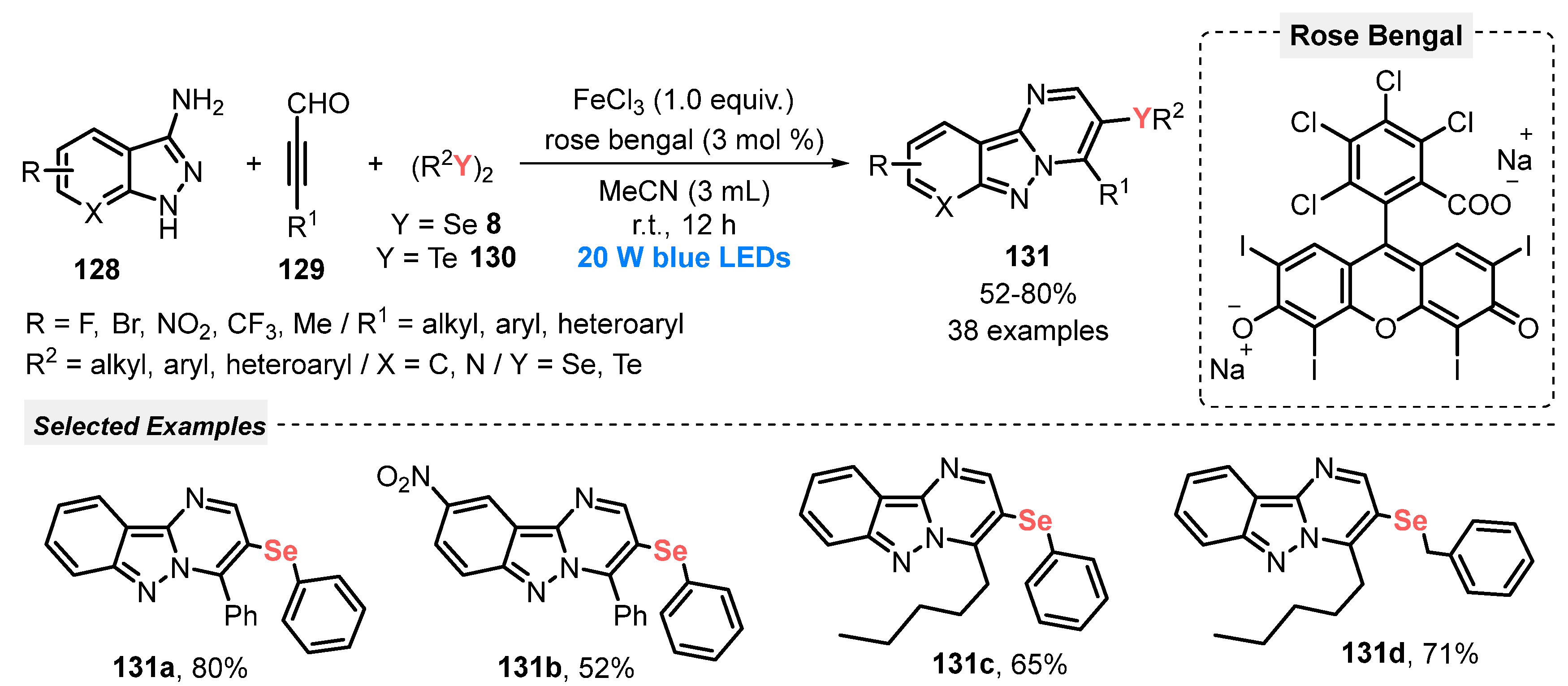 Catalysts 13 00520 sch073
