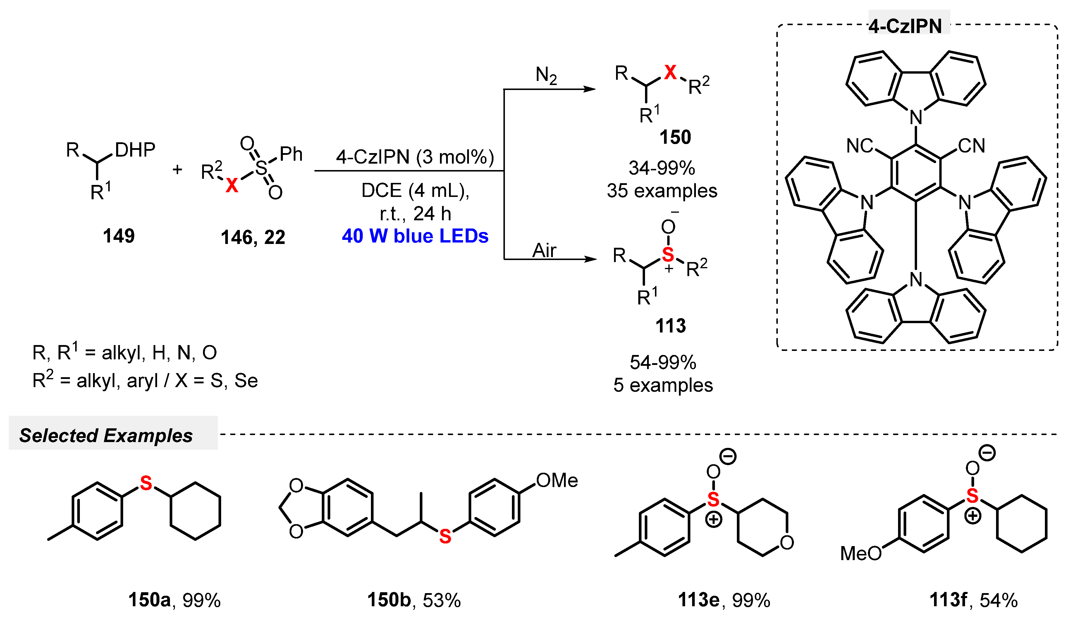 Catalysts 13 00520 sch084