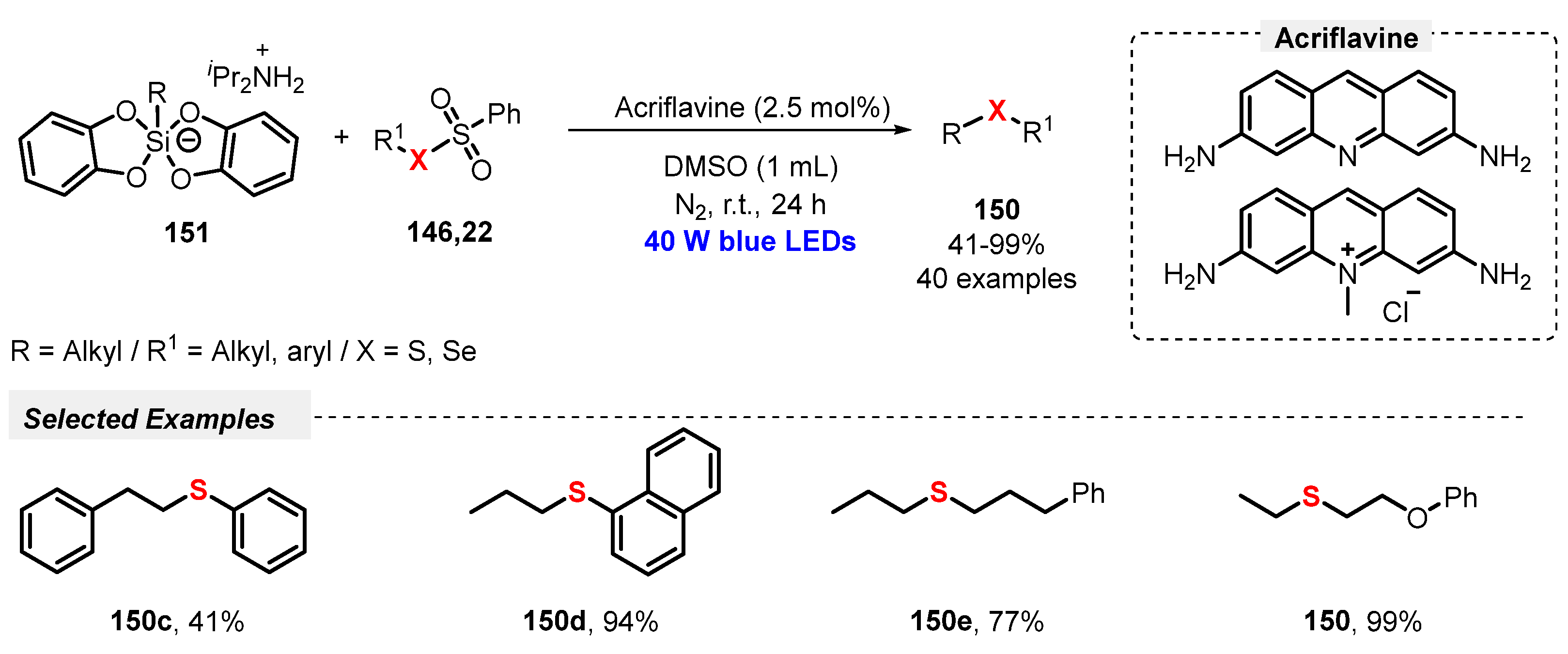 Catalysts 13 00520 sch085