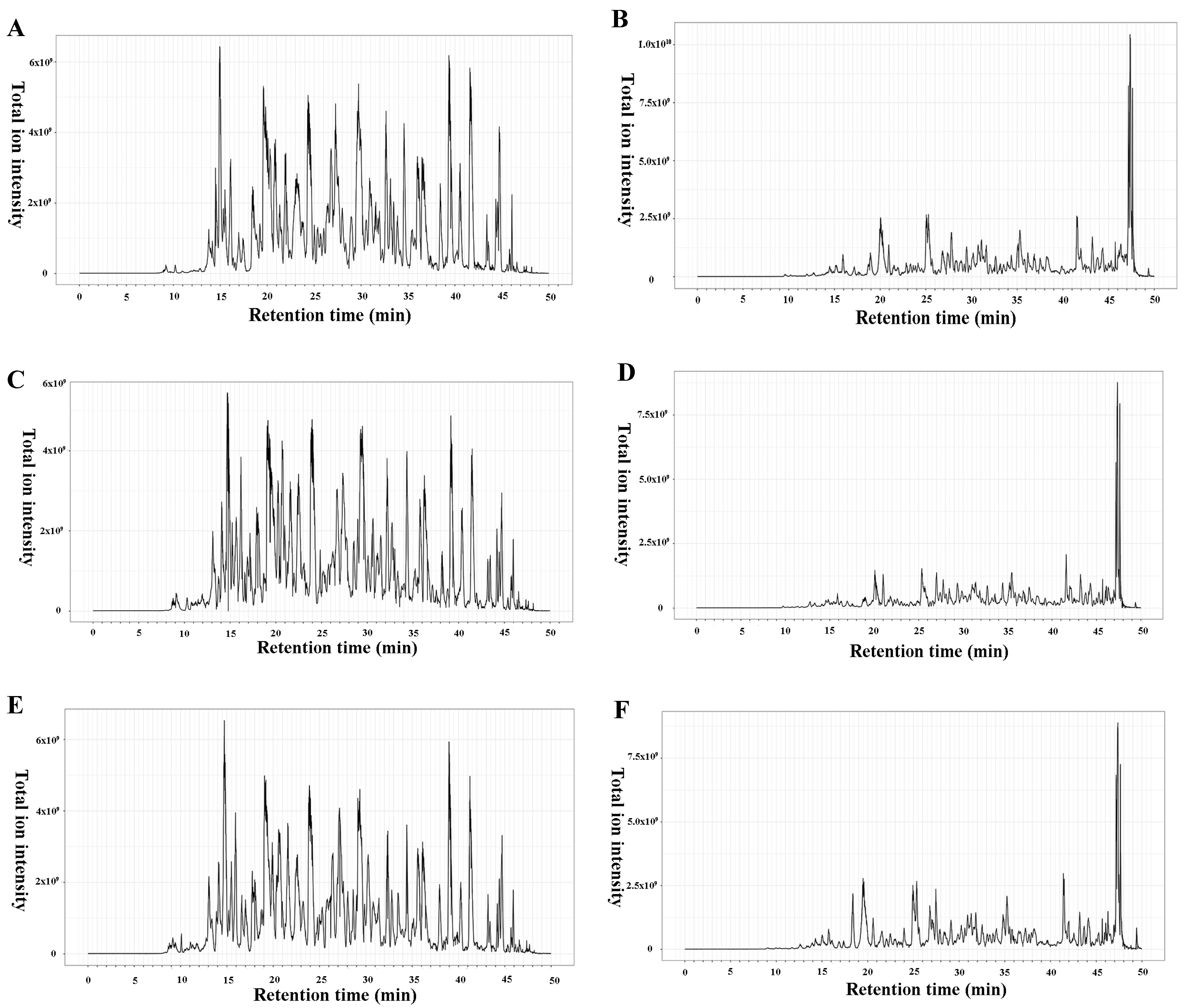 Catalysts 13 00521 g003