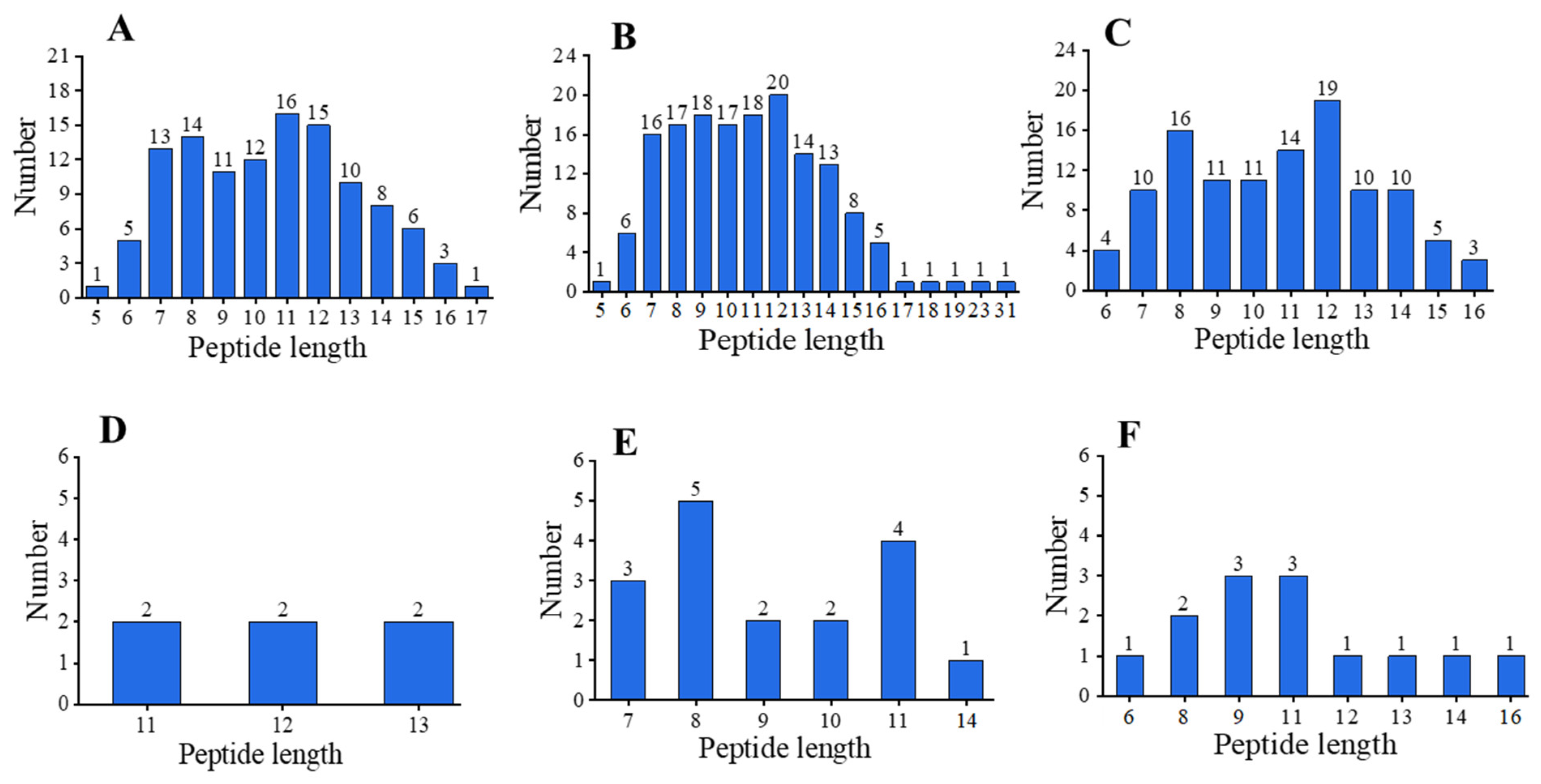 Catalysts 13 00521 g005