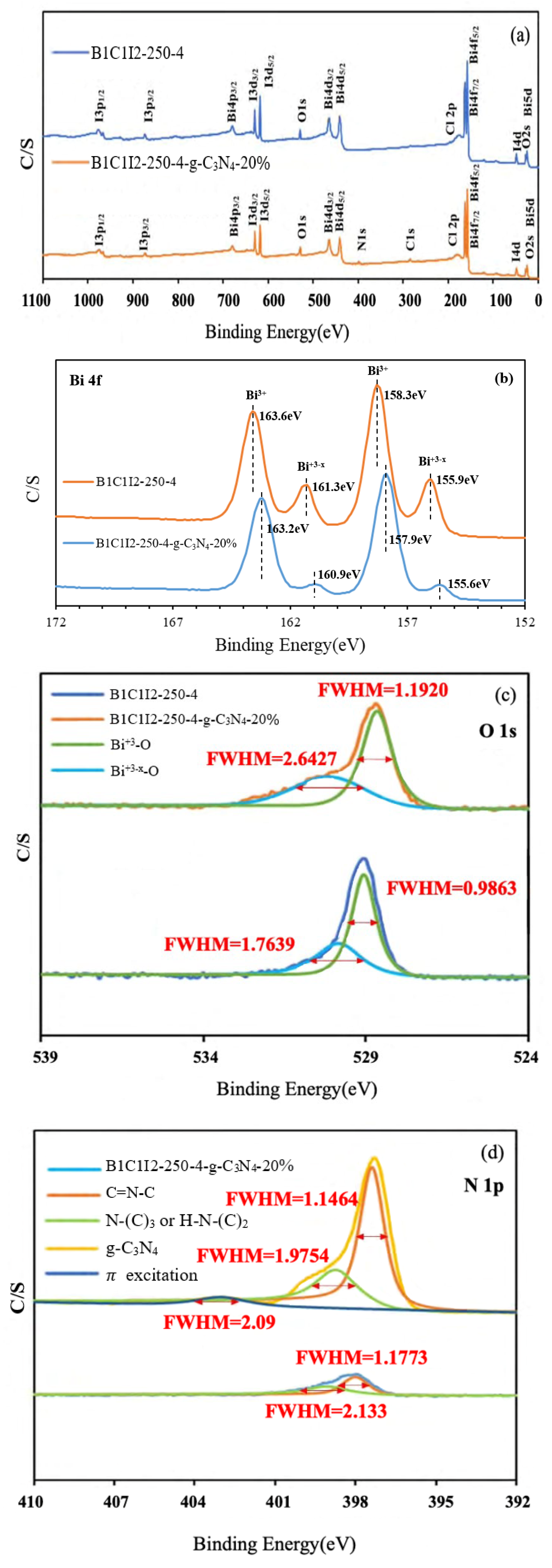 Catalysts 13 00522 g003a