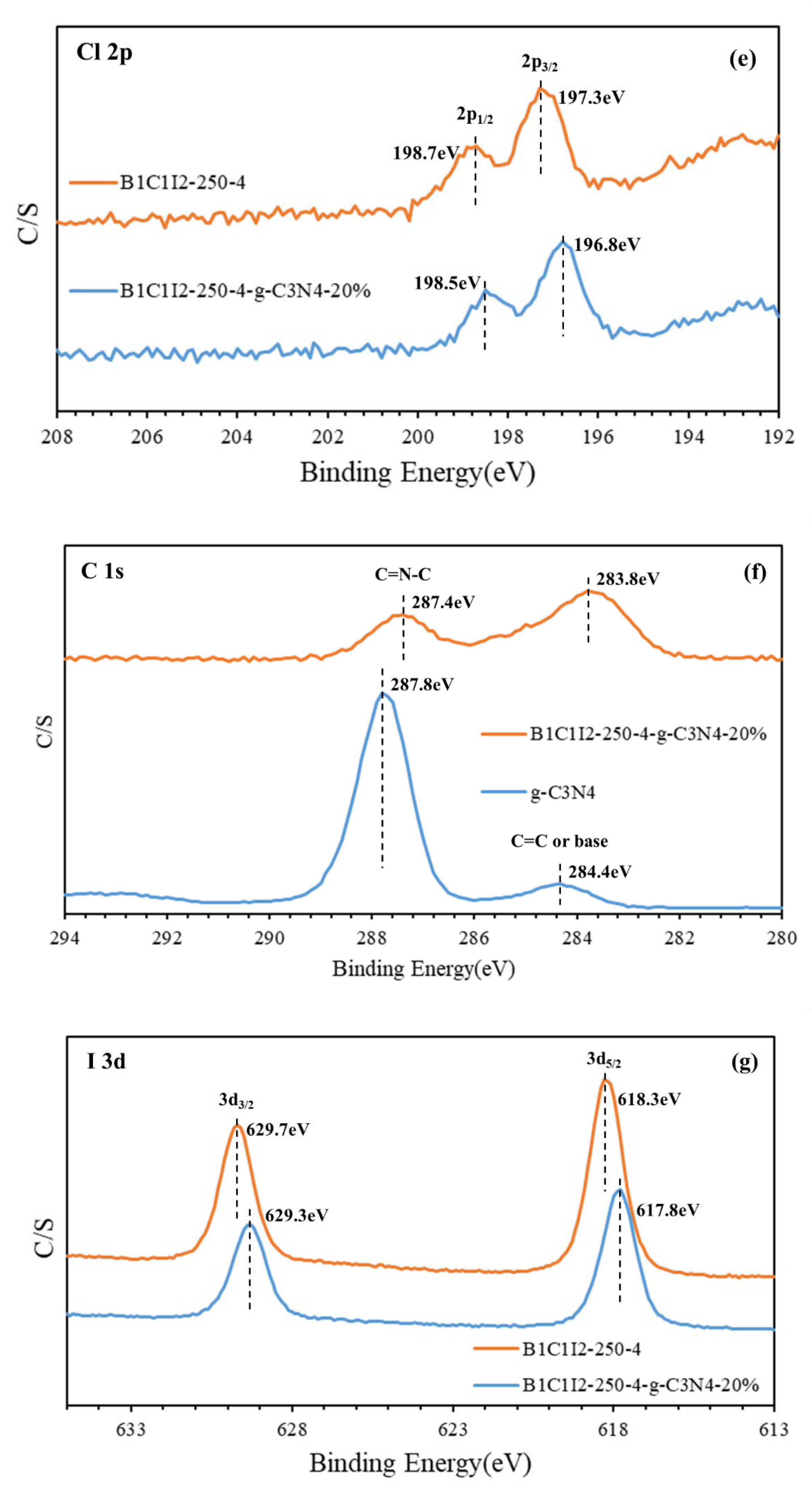 Catalysts 13 00522 g003b