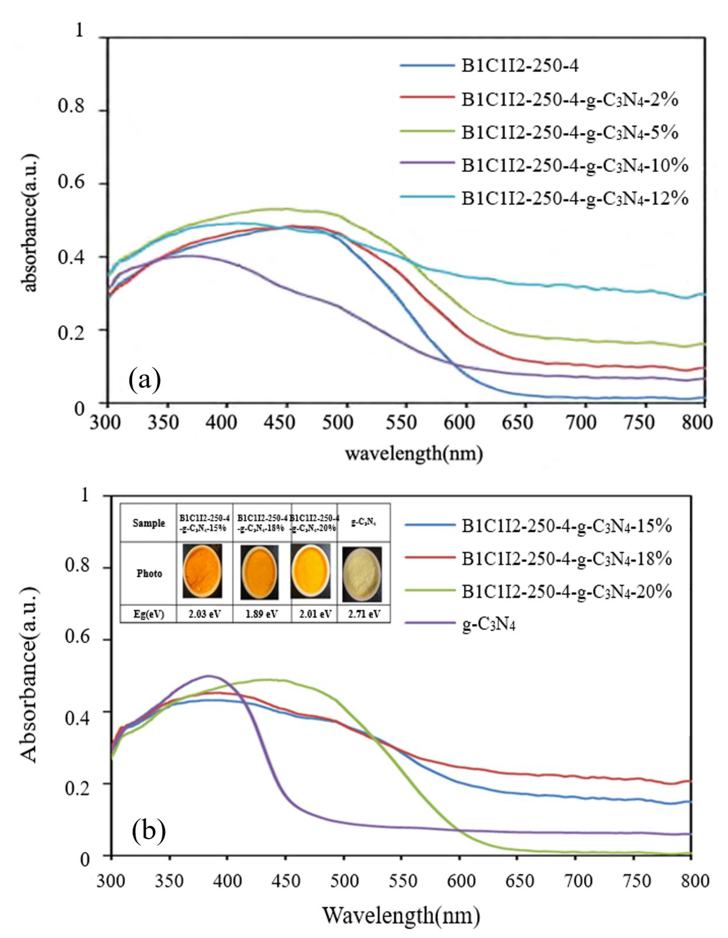 Catalysts 13 00522 g004