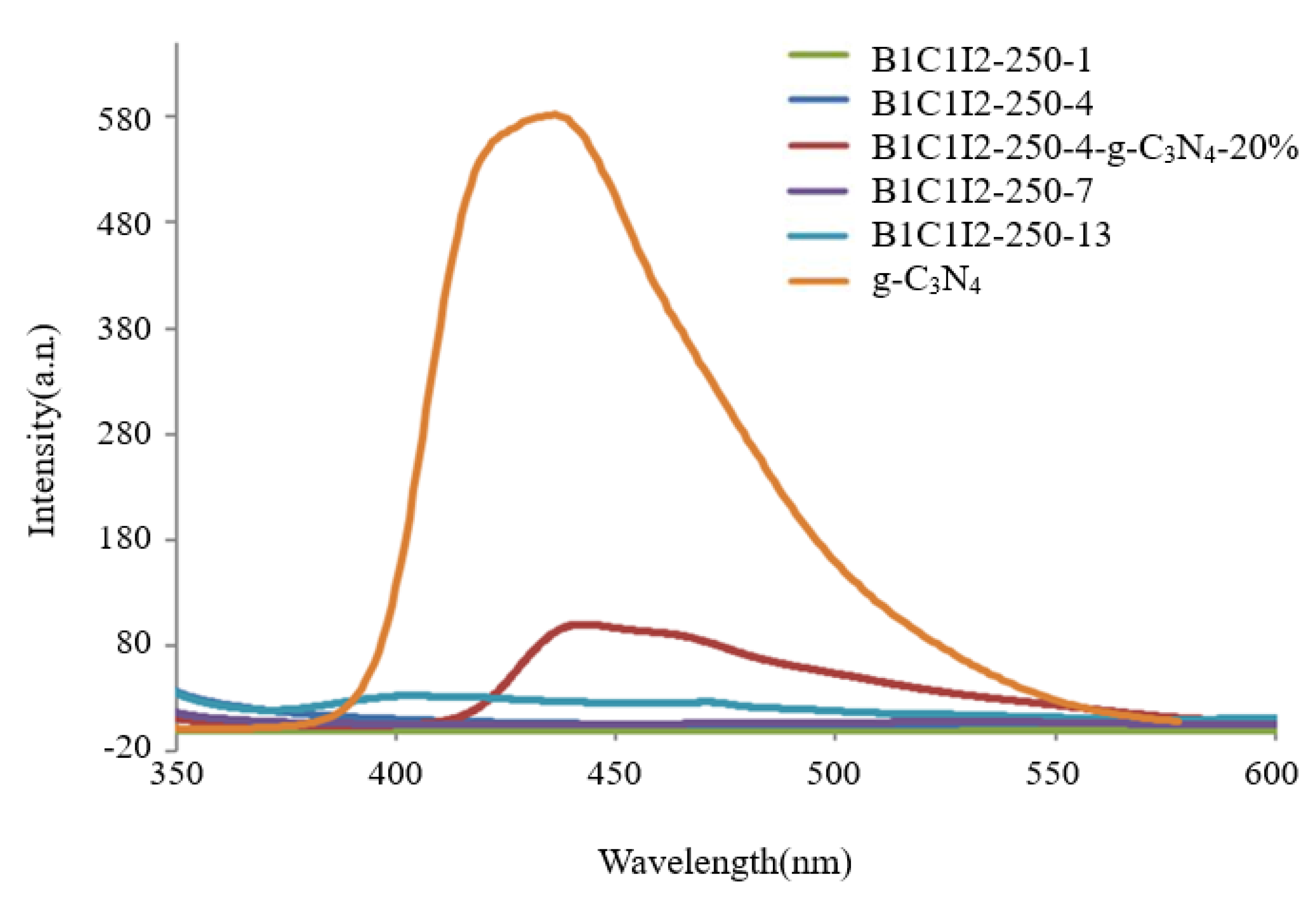 Catalysts 13 00522 g005