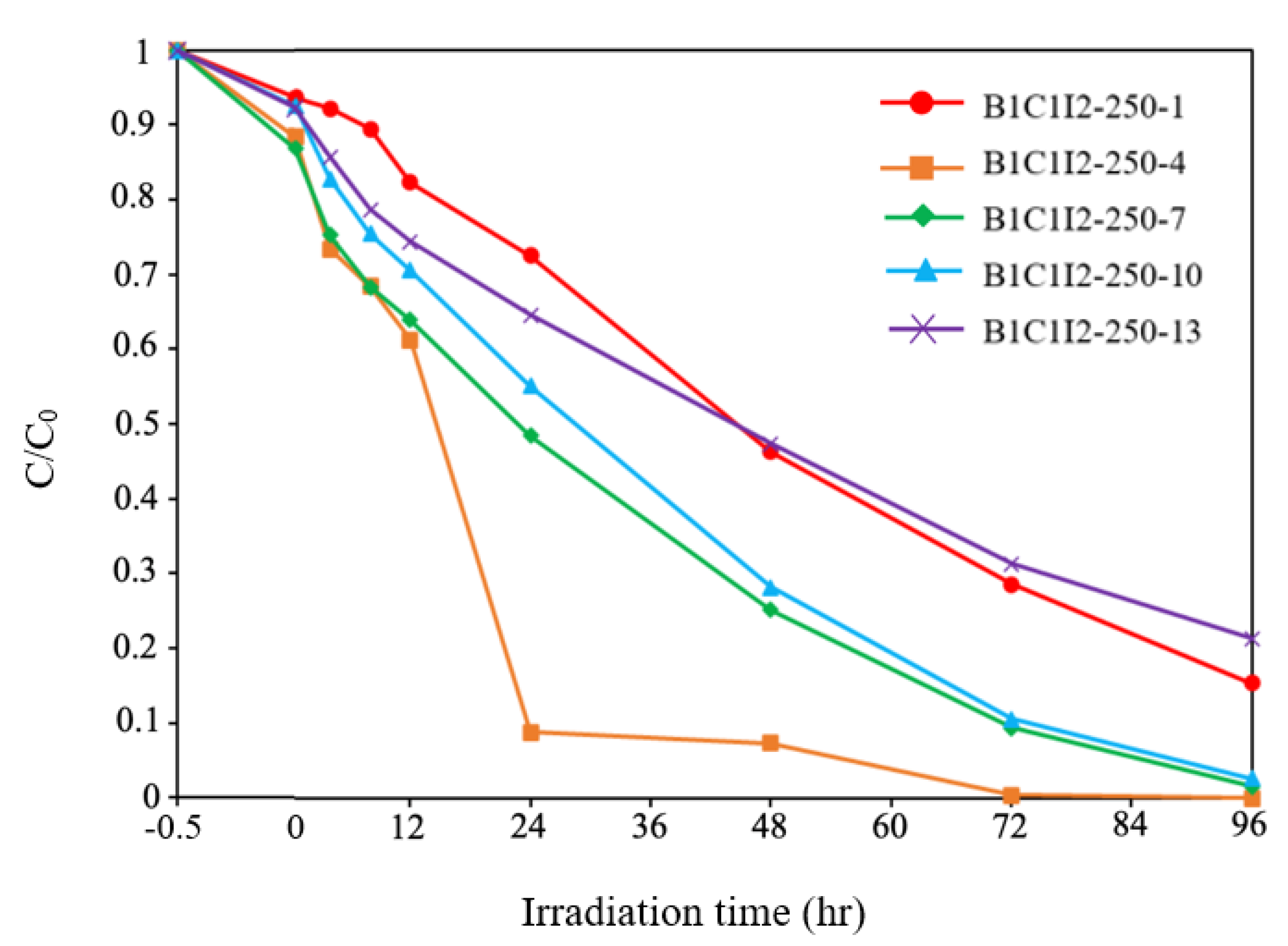 Catalysts 13 00522 g009