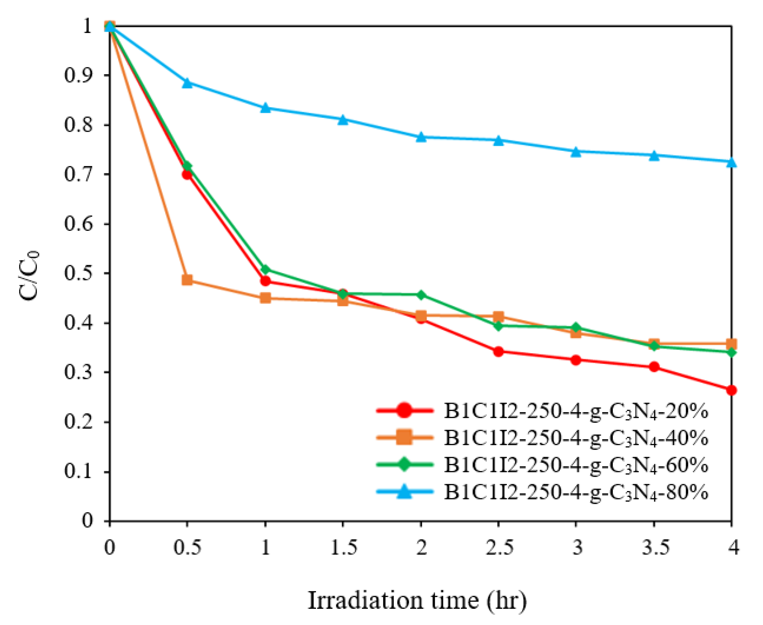 Catalysts 13 00522 g010