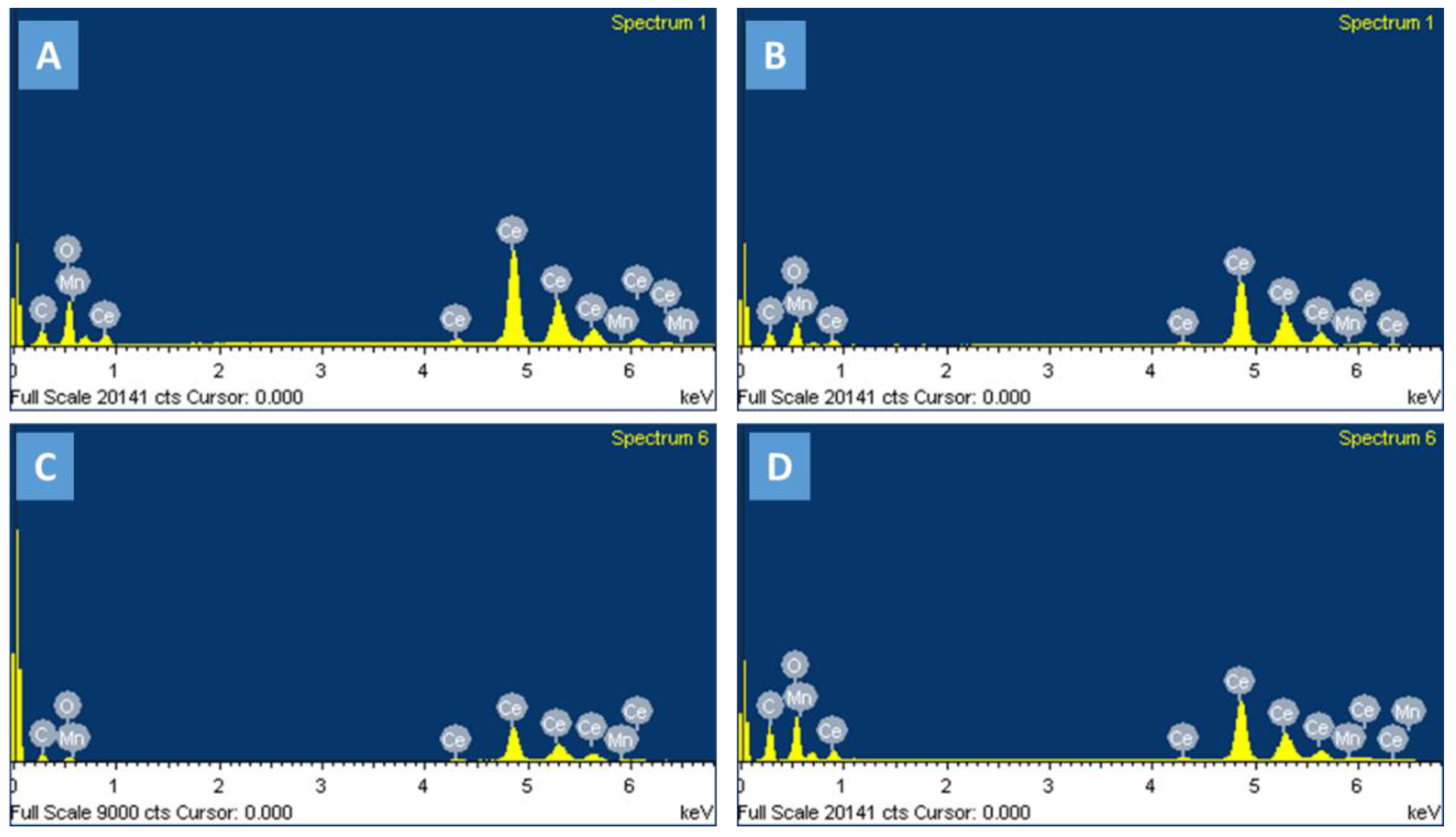 Catalysts 13 00523 g005